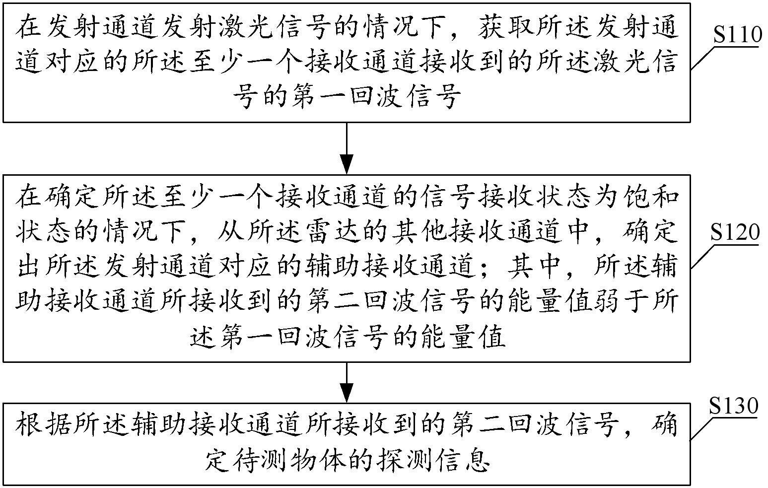 测距方法、装置、电子设备和计算机可读存储介质与流程