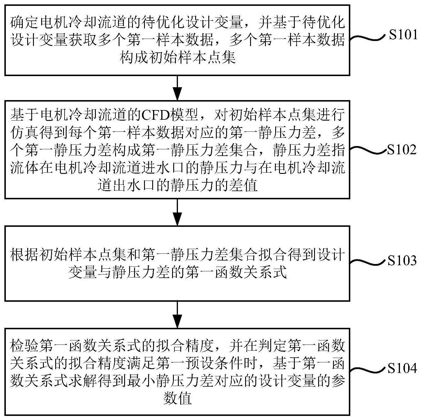 一种电机冷却流道的设计方法与流程