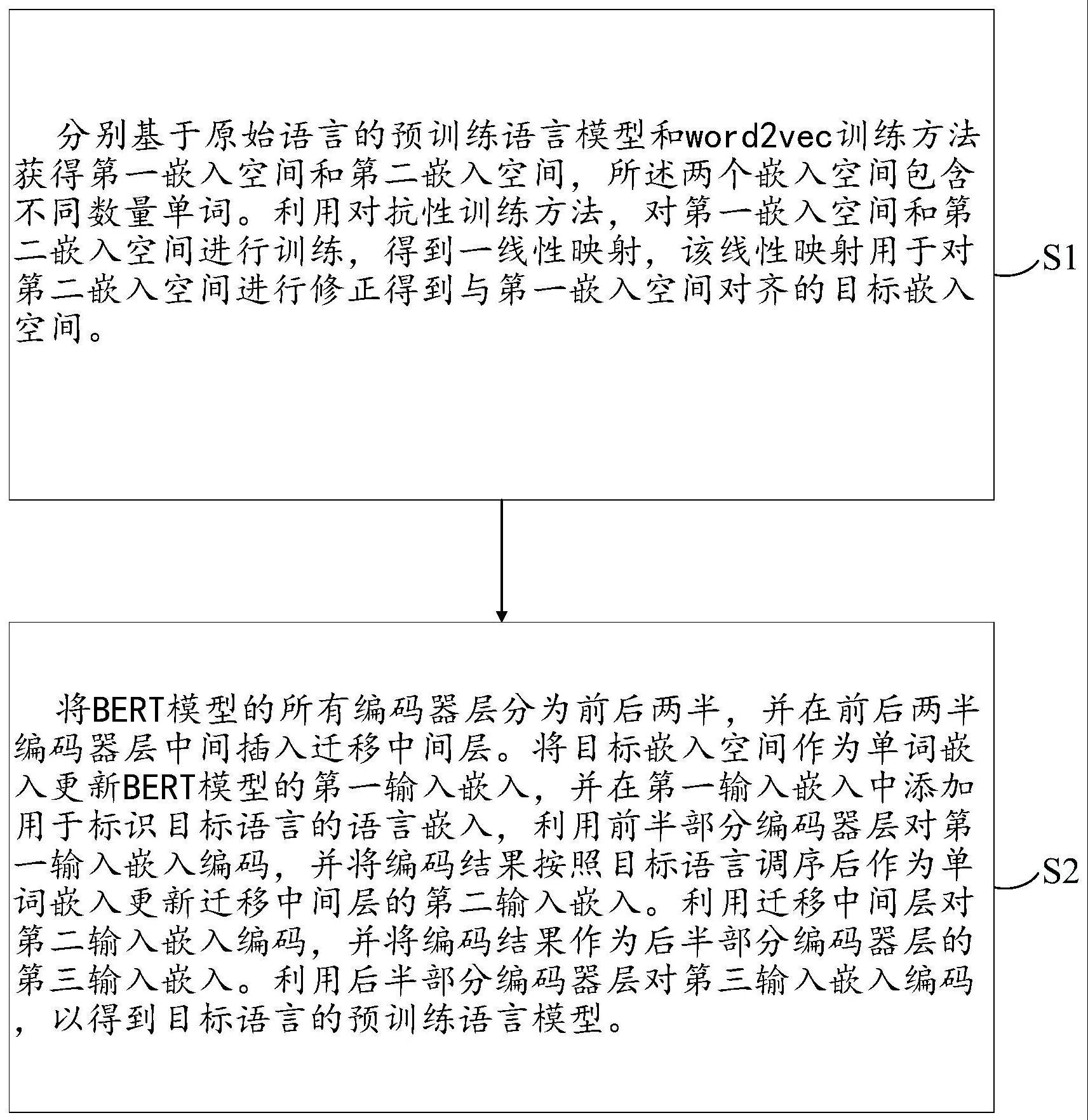 一种针对预训练语言模型的跨语言模型迁移方法及系统