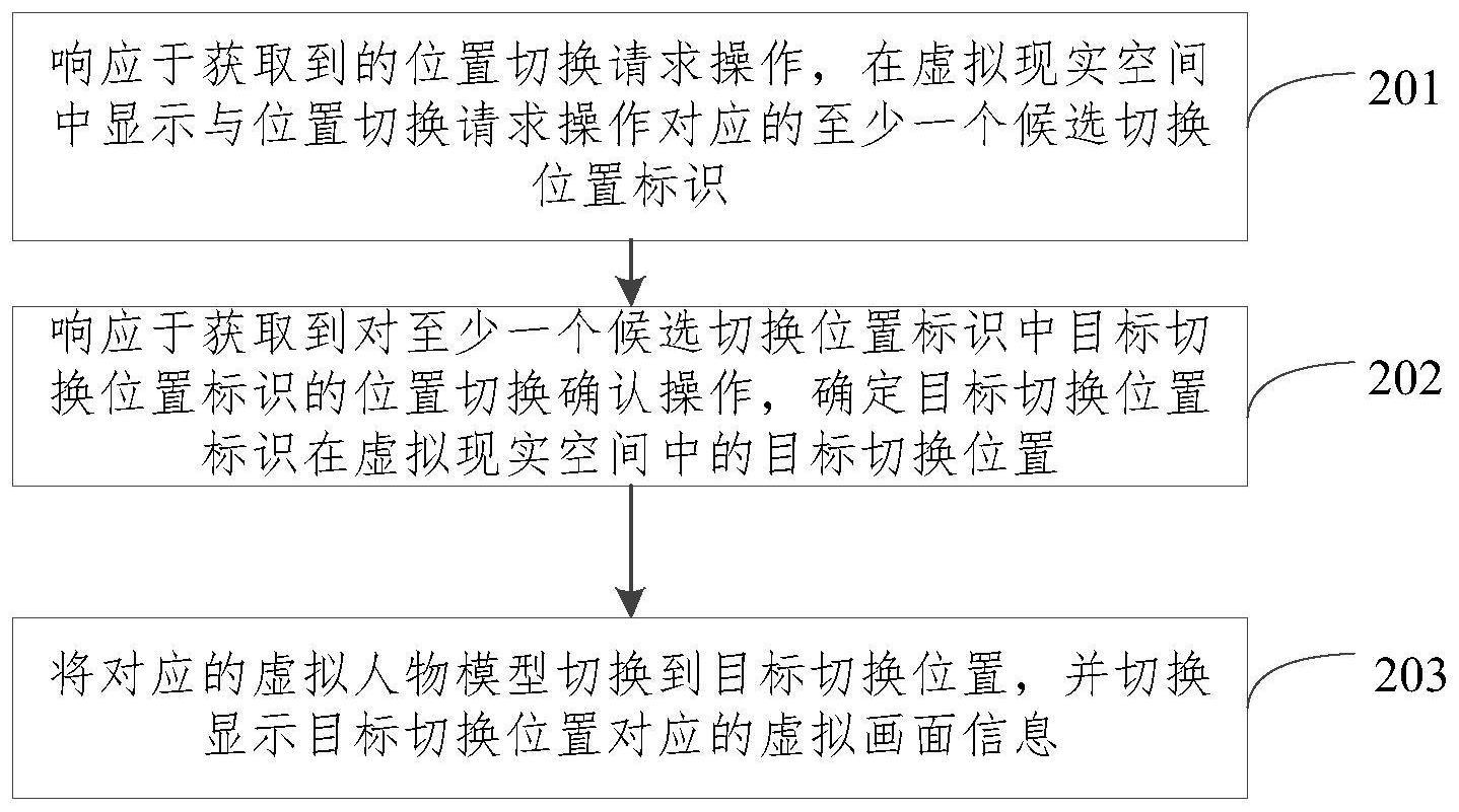 基于虚拟现实空间的画面显示方法与流程