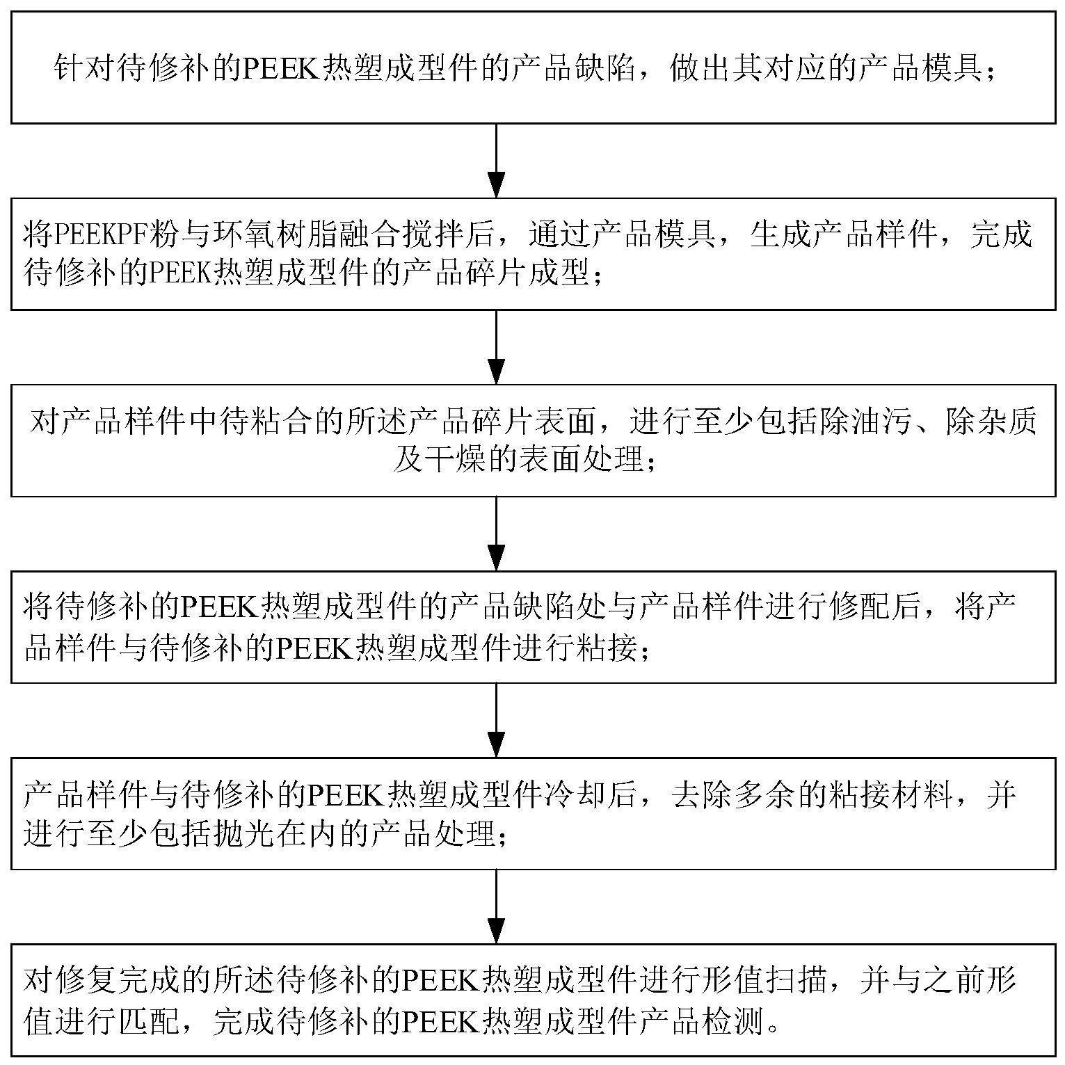 一种的制作方法