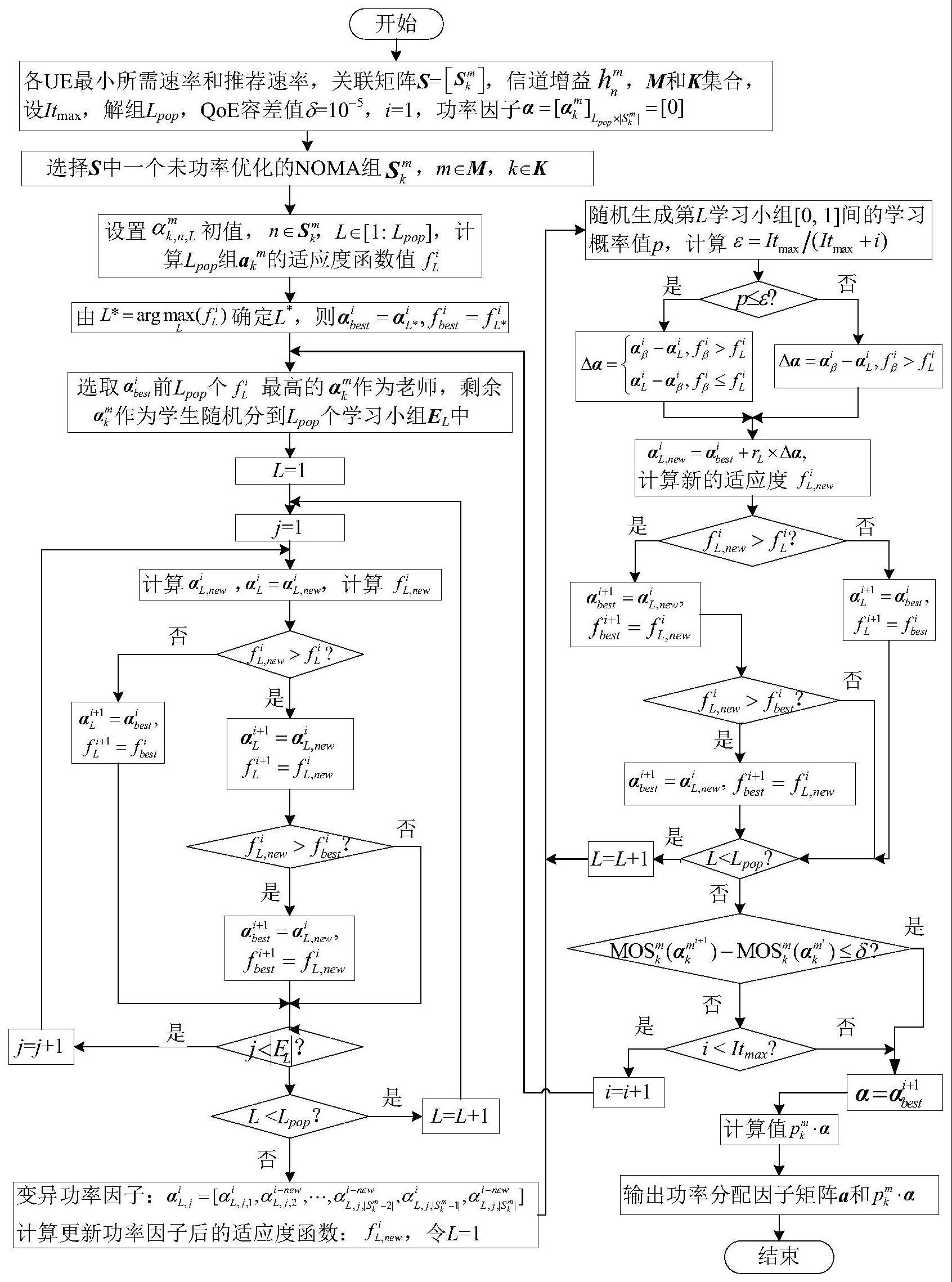 基于协作传输提高室内