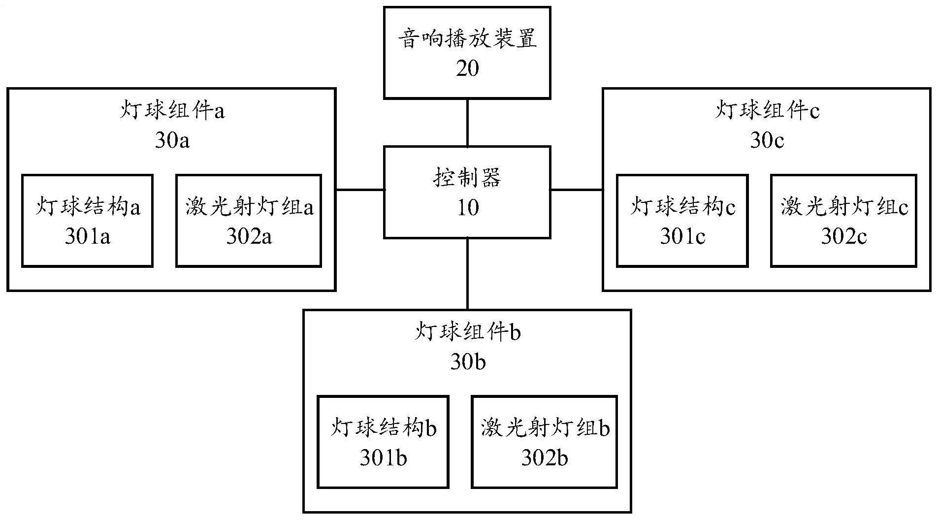 电子演艺表演设备及方法与流程