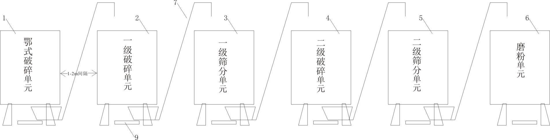 建筑垃圾粉碎分级处理装置的制作方法