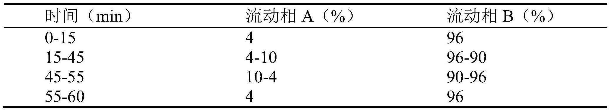 一种治疗肾间质纤维化的苦豆子生物碱提取物的制备方法及应用