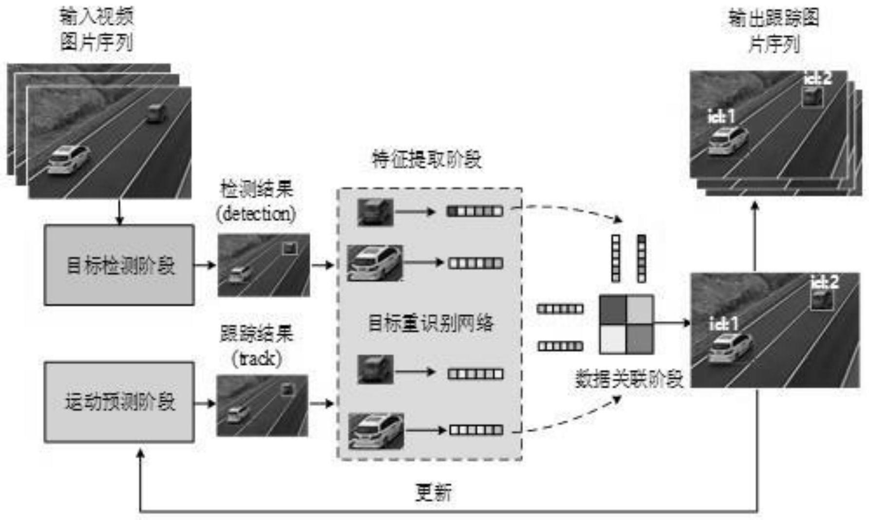 基于