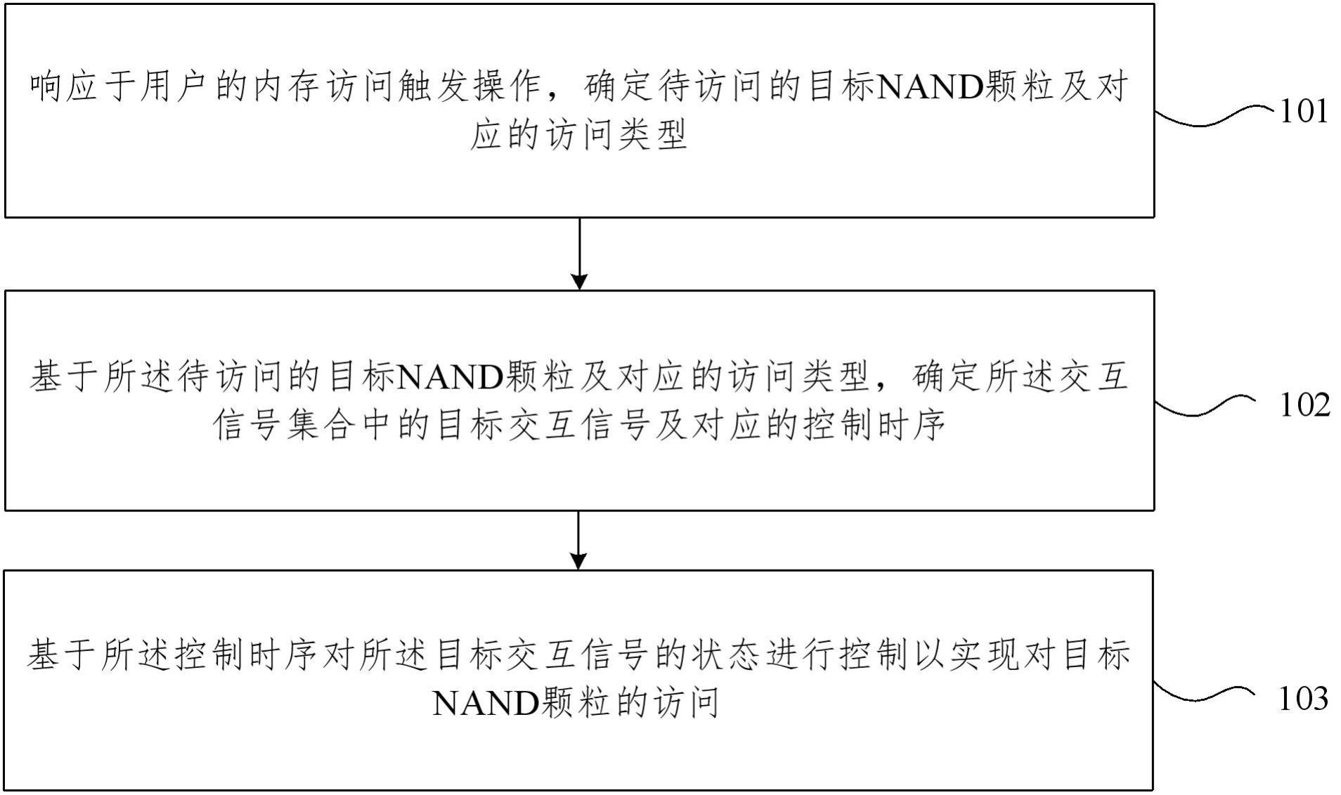 基于的制作方法