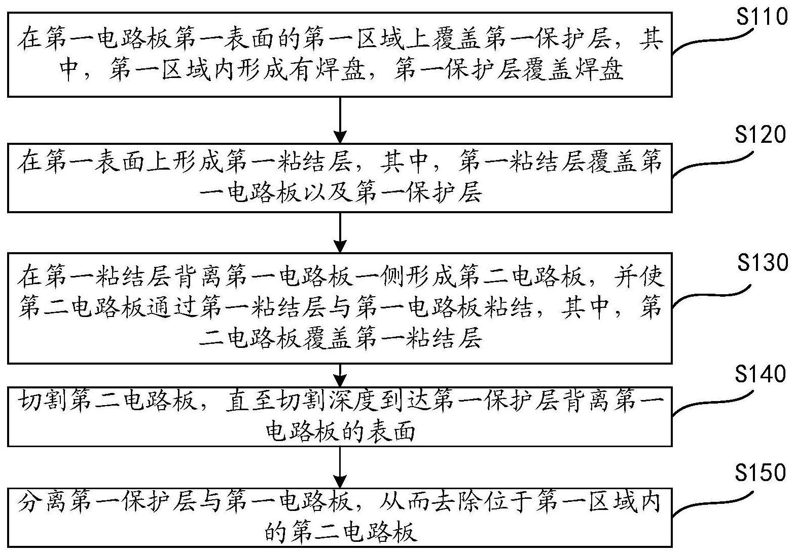 阶梯电路板的制备方法及阶梯电路板与流程