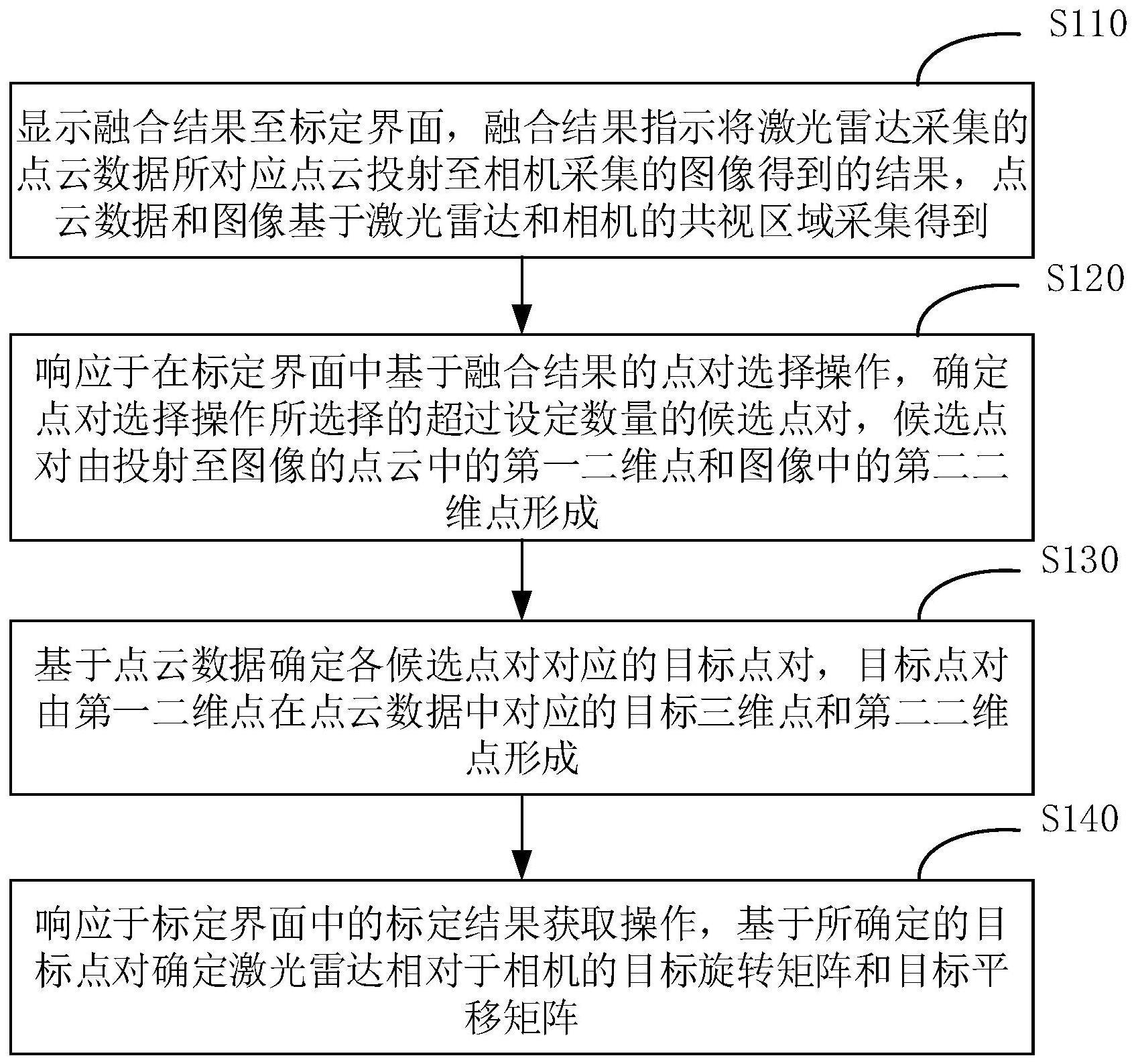 激光雷达与相机标定方法与流程