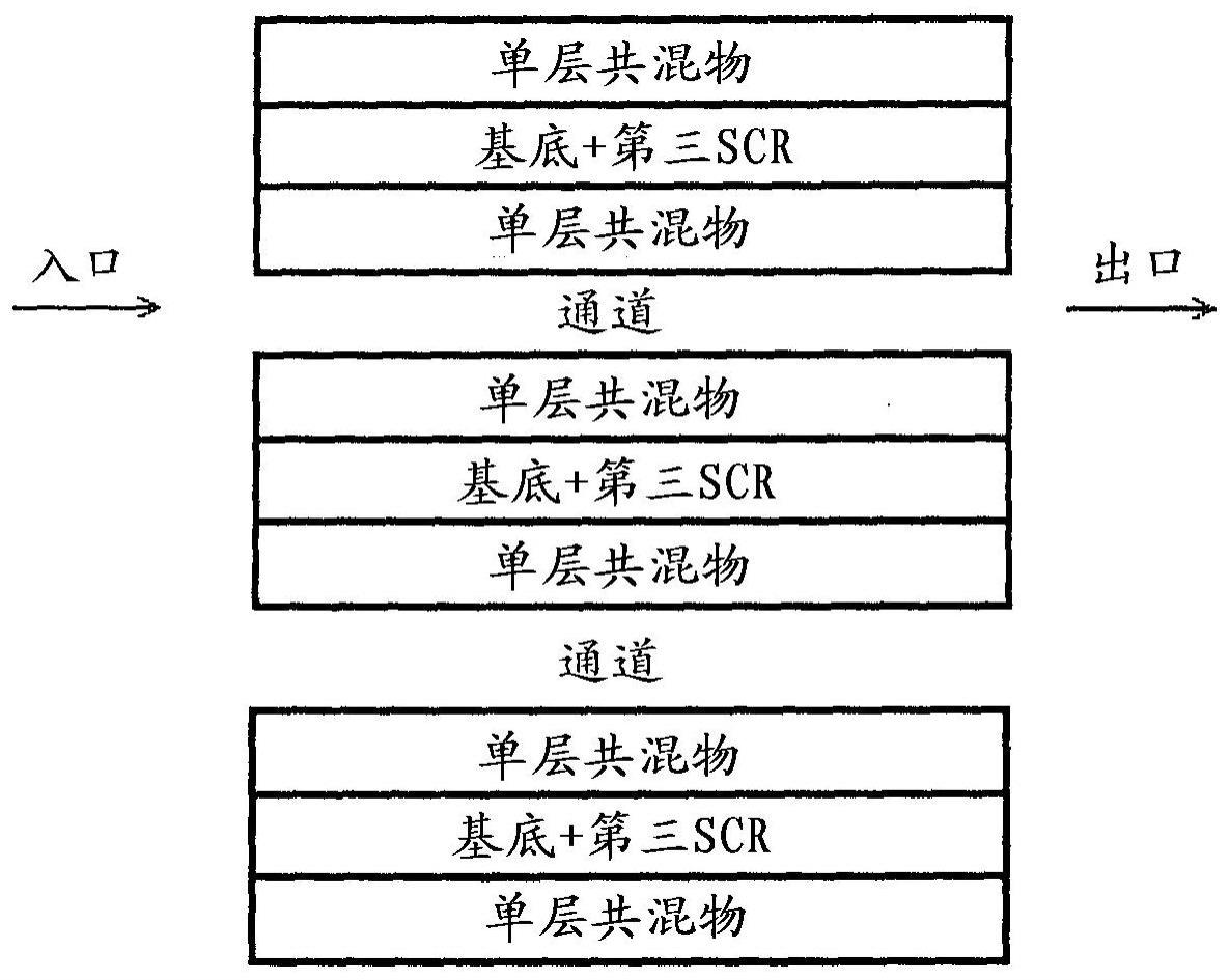 单层或双层氨泄漏催化剂的制作方法