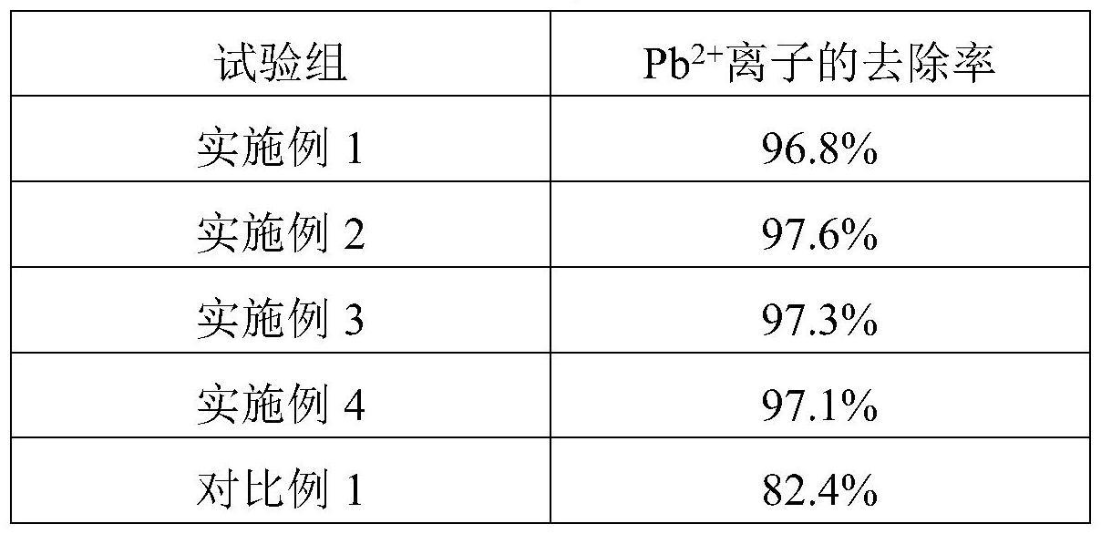 一种污水处理絮凝剂及其制备方法