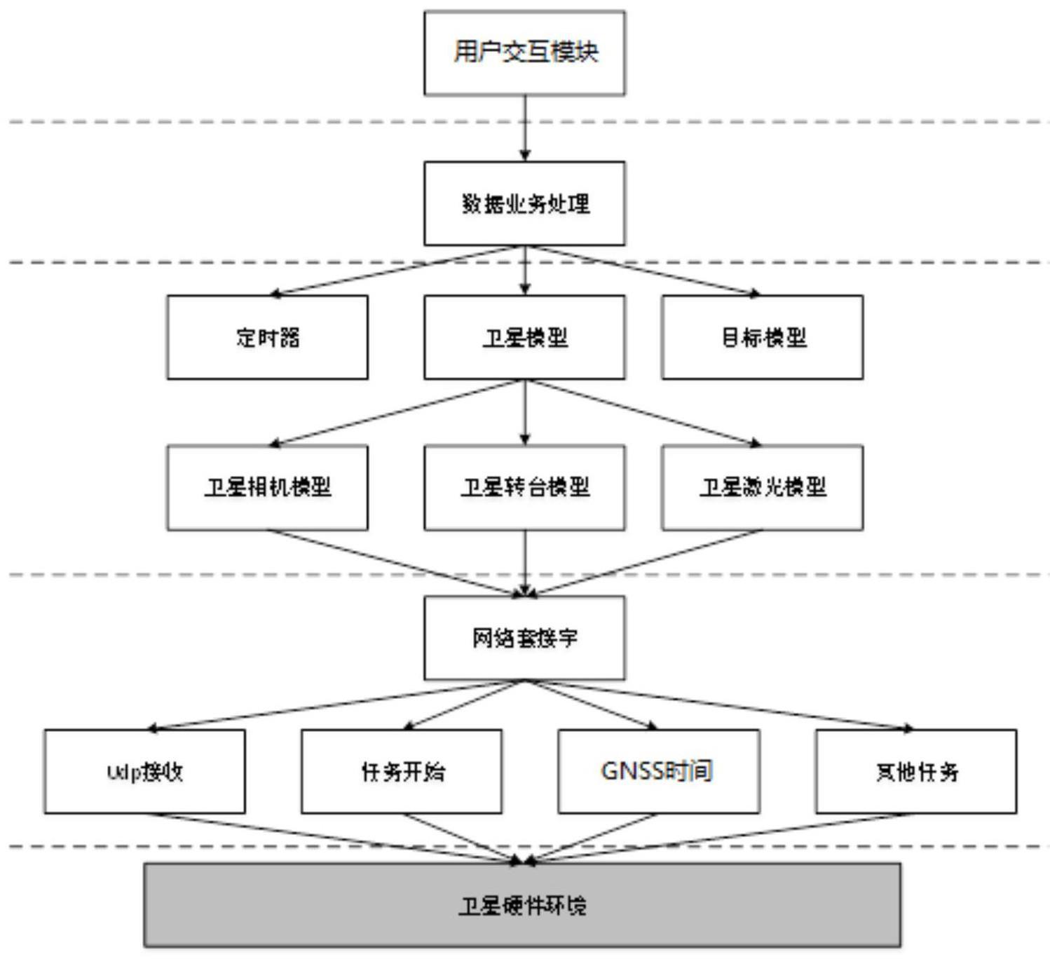 基于的制作方法