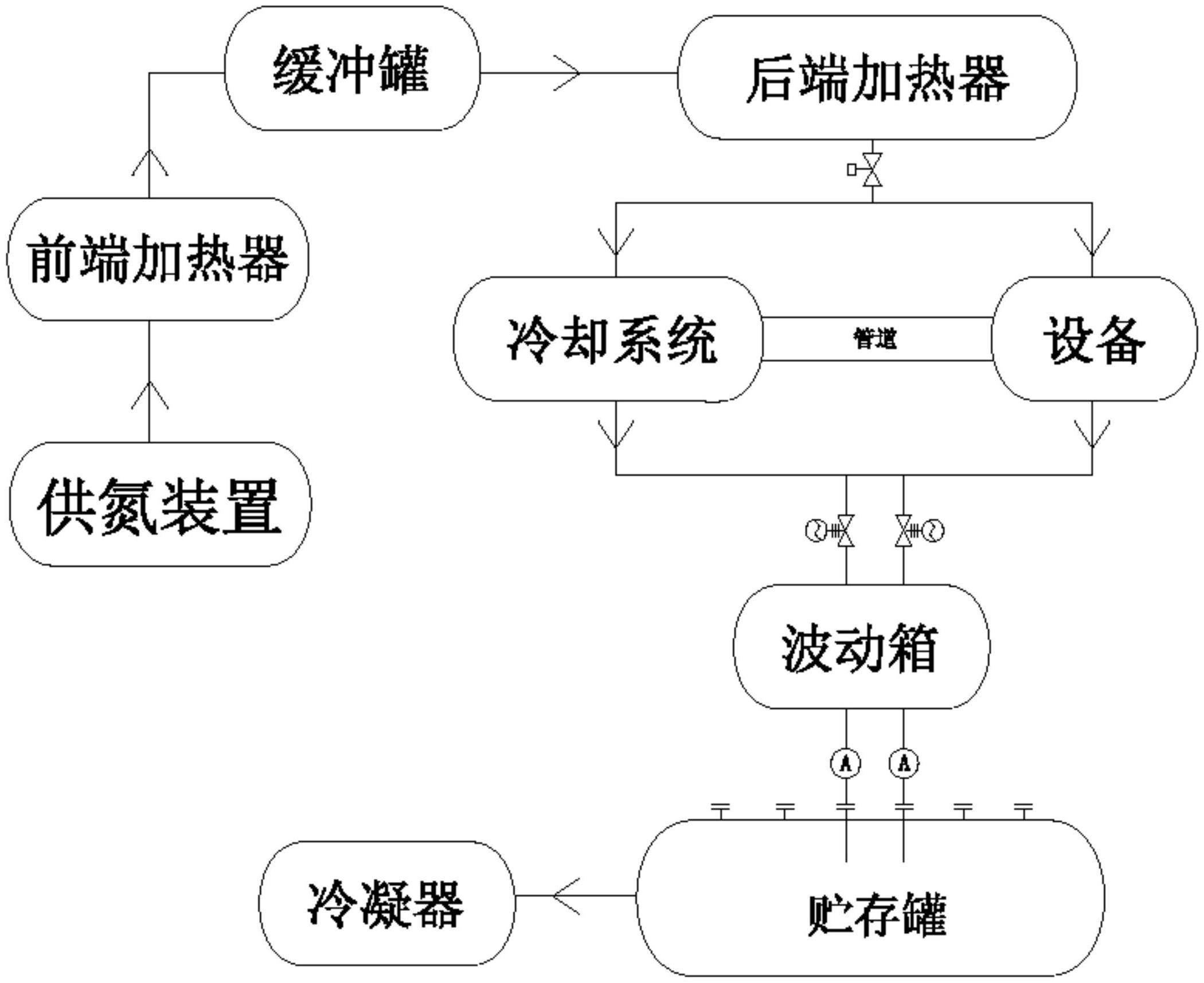 一种高温氮气吹扫系统的制作方法