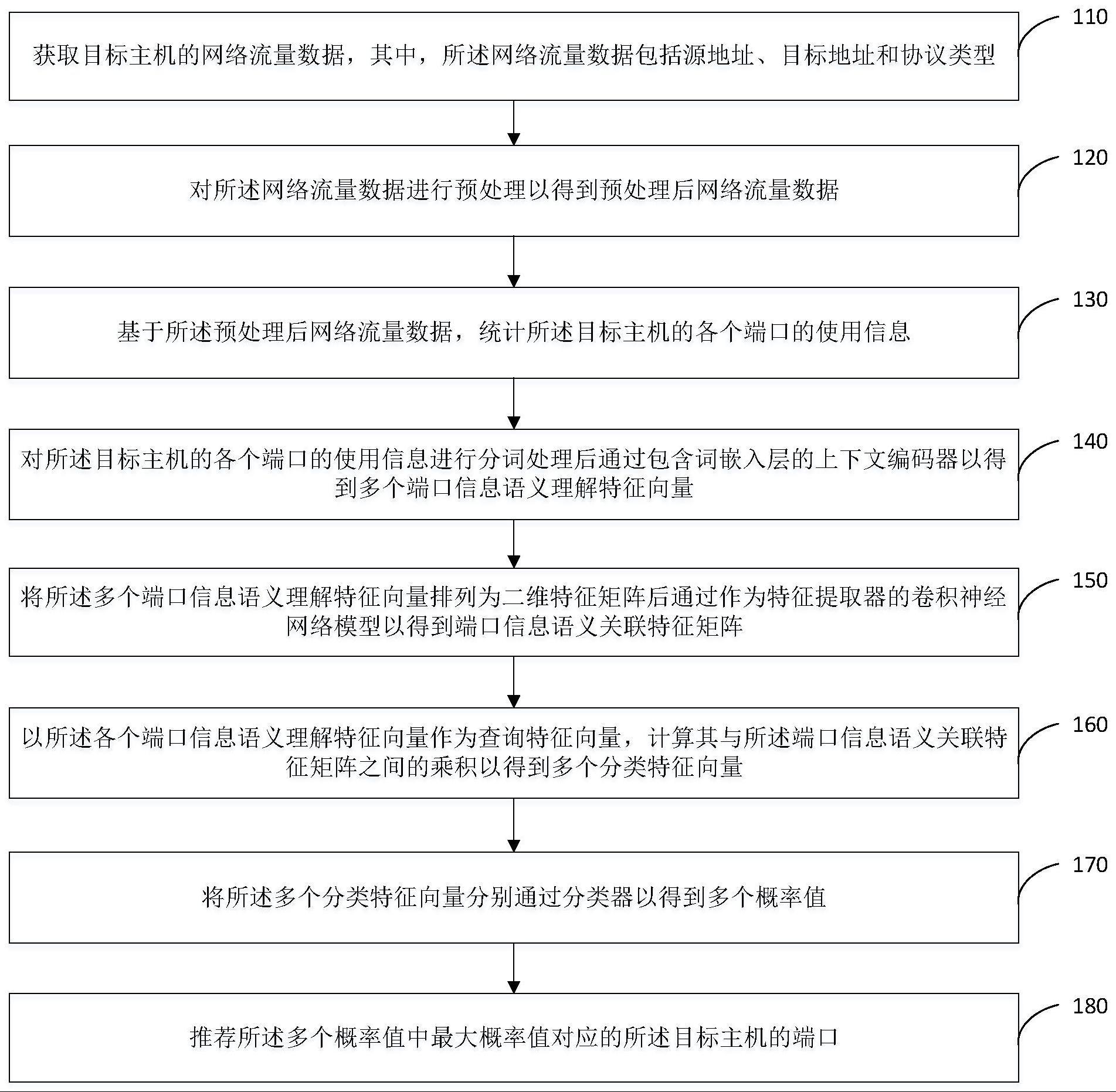 基于数据推导及端口预测的网络连接方法与流程