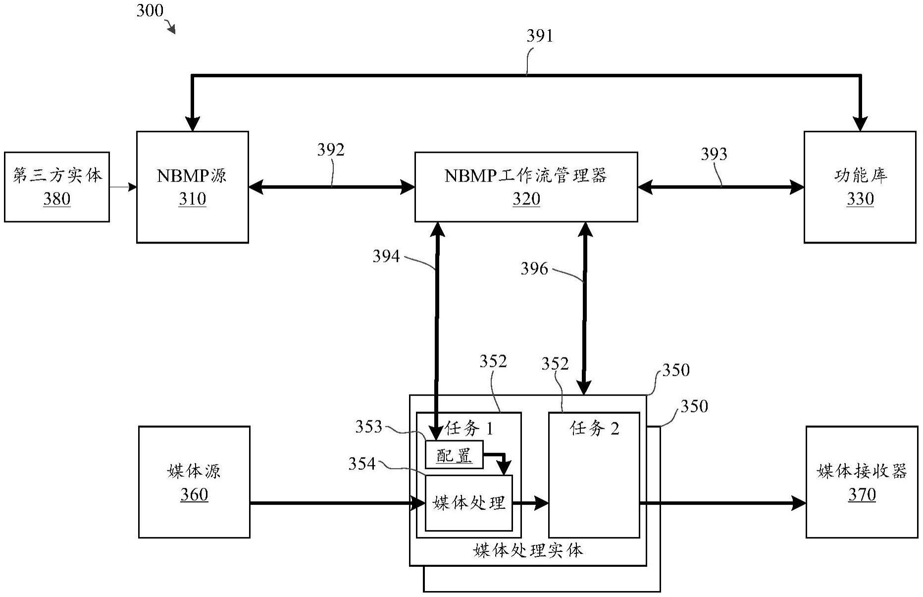 用于调度工作流的方法和系统与流程