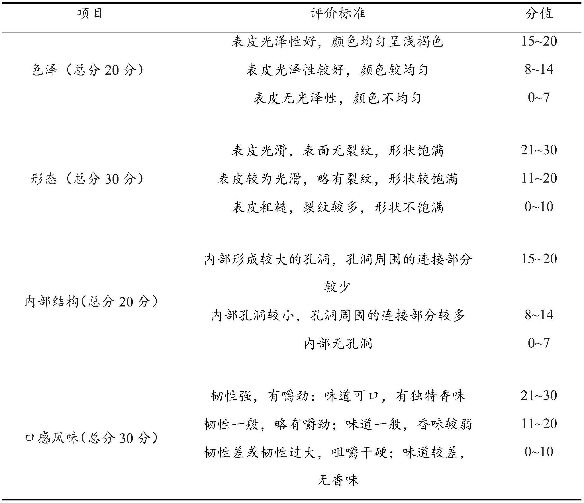 一种茶多酚-β-环糊精微胶囊与改性淀粉共糊化组件的制备方法及应用与流程