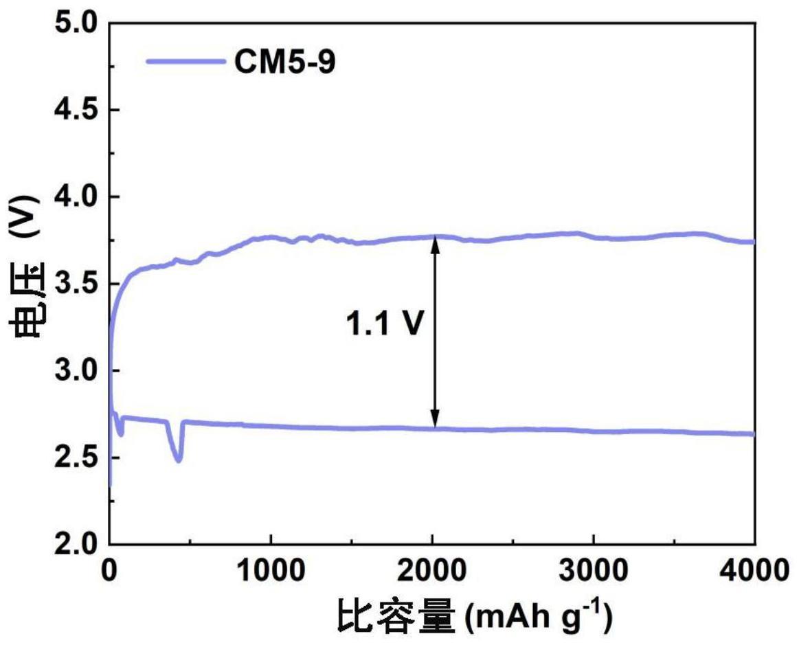 碳负载氧化锌作为锂氧电池正极材料的应用
