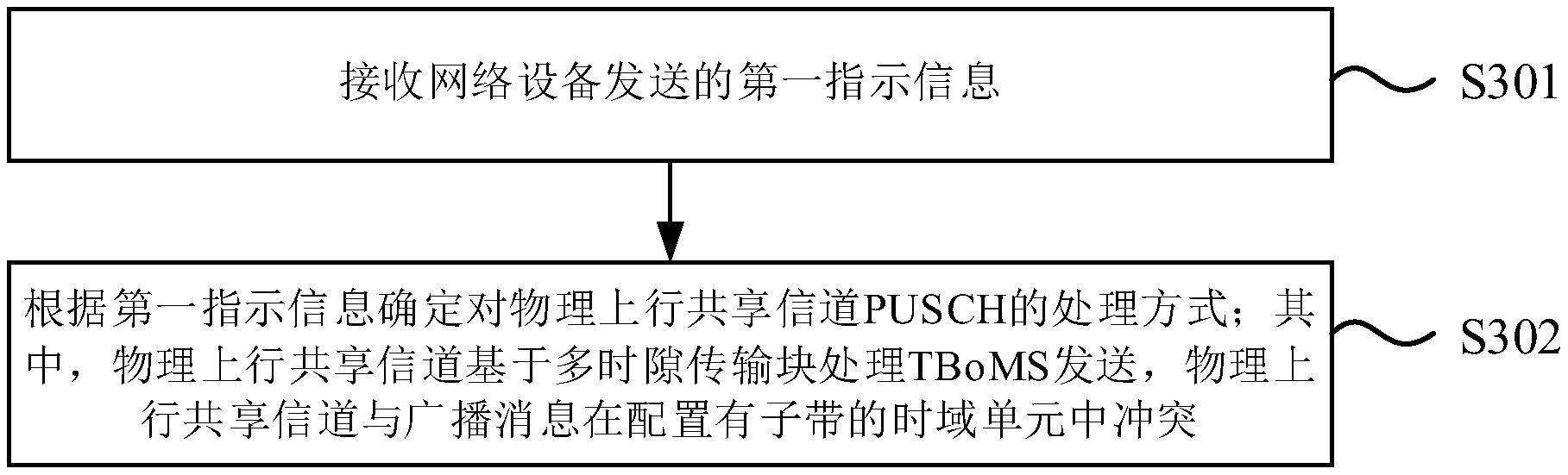 上行通信处理方法与流程