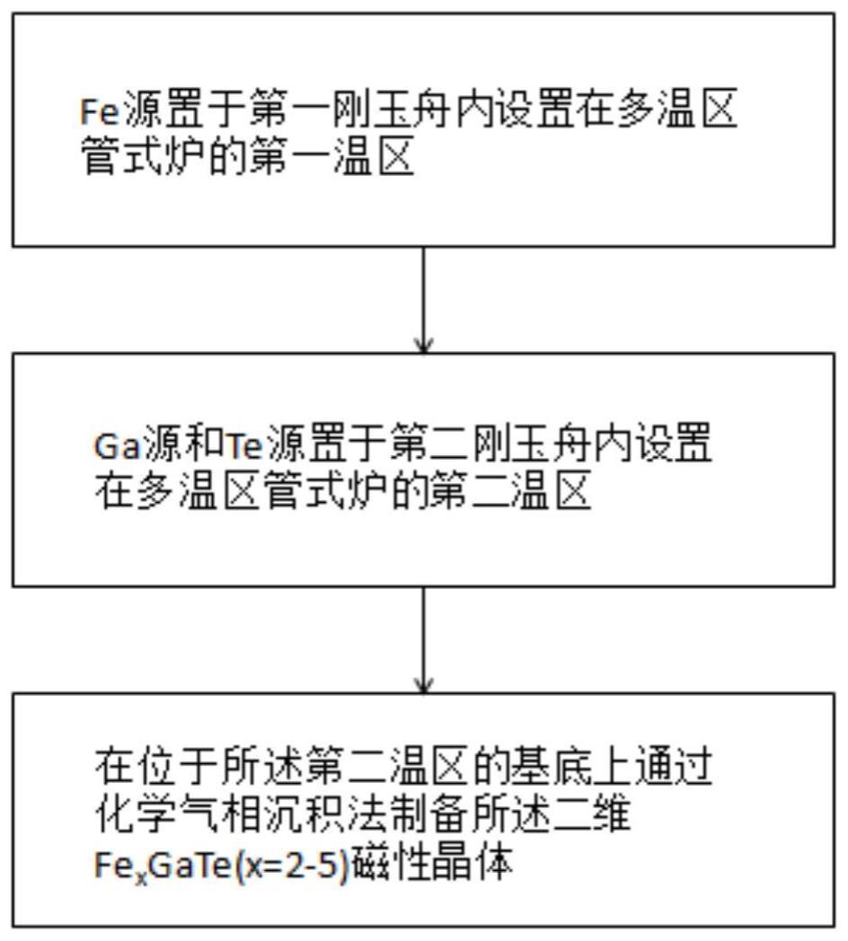 一种二维