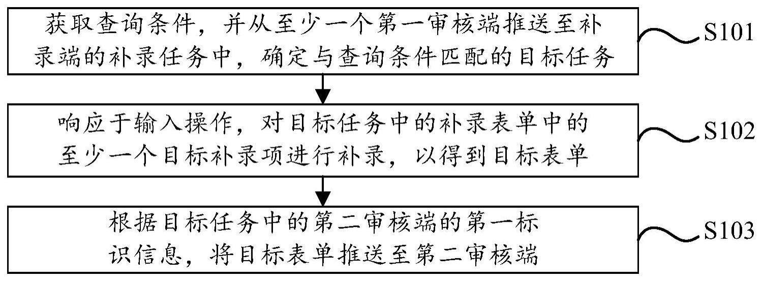 数据补录方法与流程