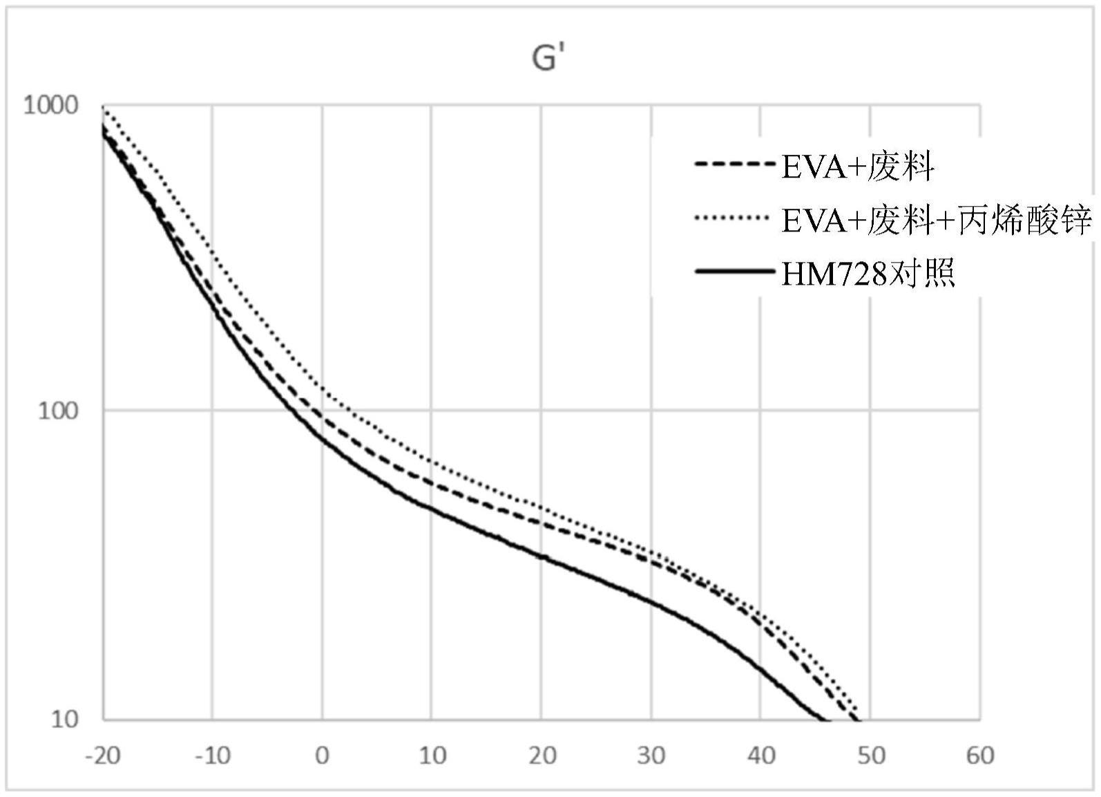 回收的聚合物组合物及其方法与流程