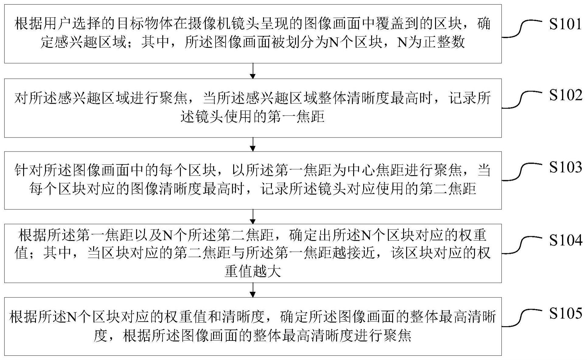 一种针对目标物体的自动聚焦方法与流程