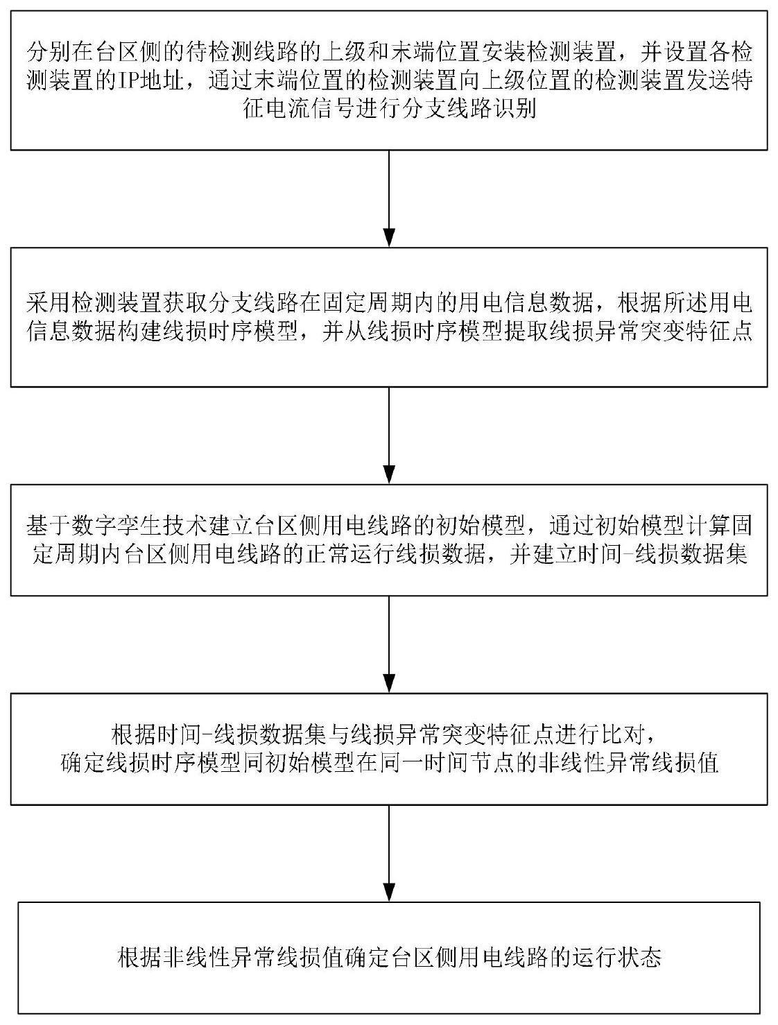 一种台区侧用电测试及线损检测方法与流程