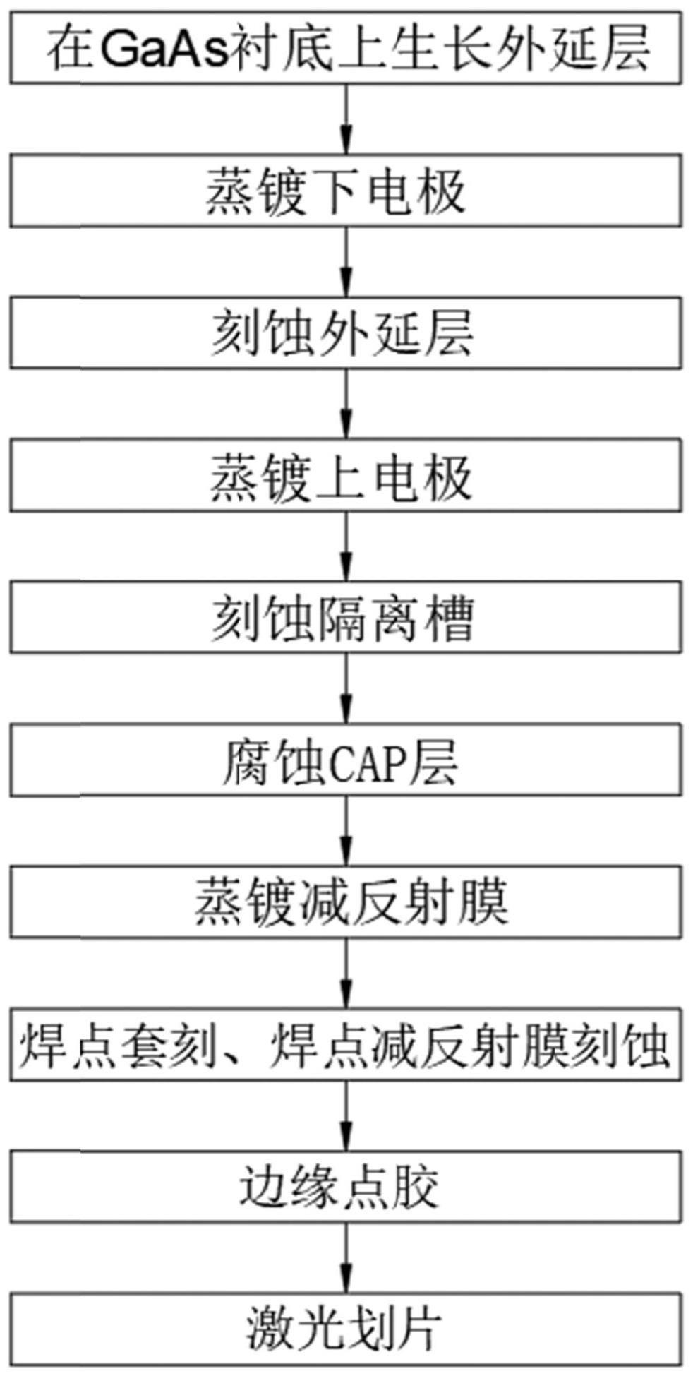 一种耐湿热环境的薄膜砷化镓太阳电池及其制备方法与流程