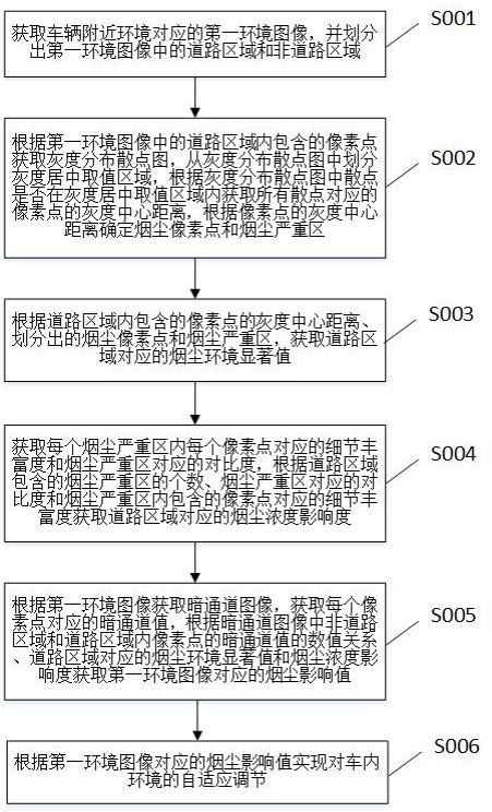 一种基于视觉的车内环境调节方法与流程