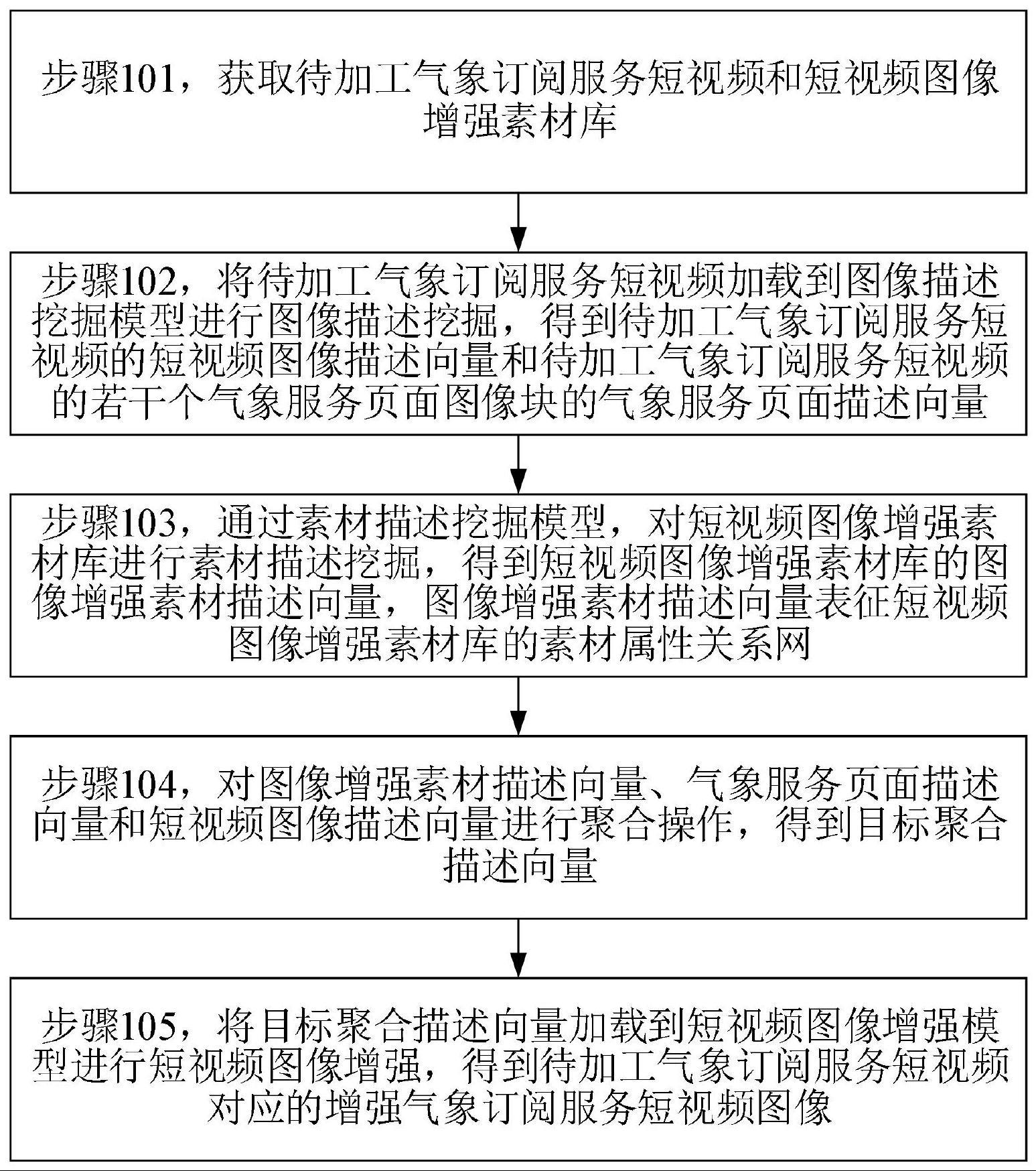 基于人工智能的气象服务短视频加工方法及平台系统与流程