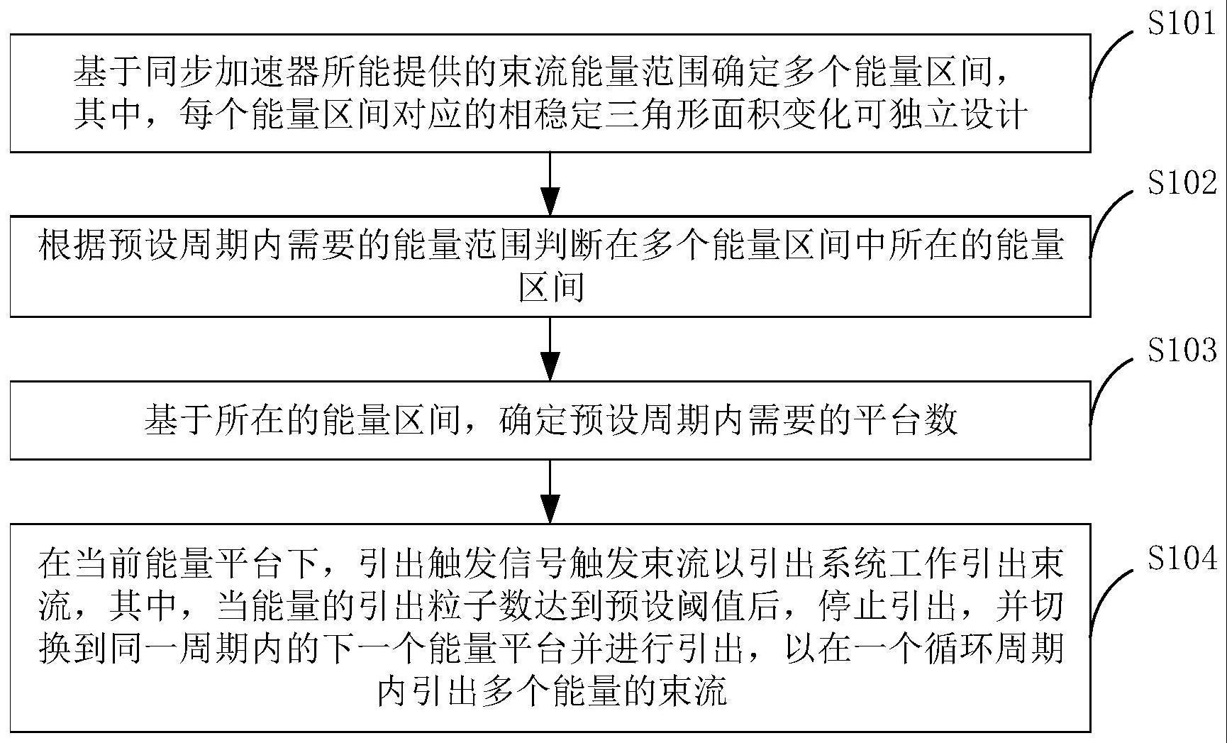 同步加速器多能量引出束损控制方法及装置