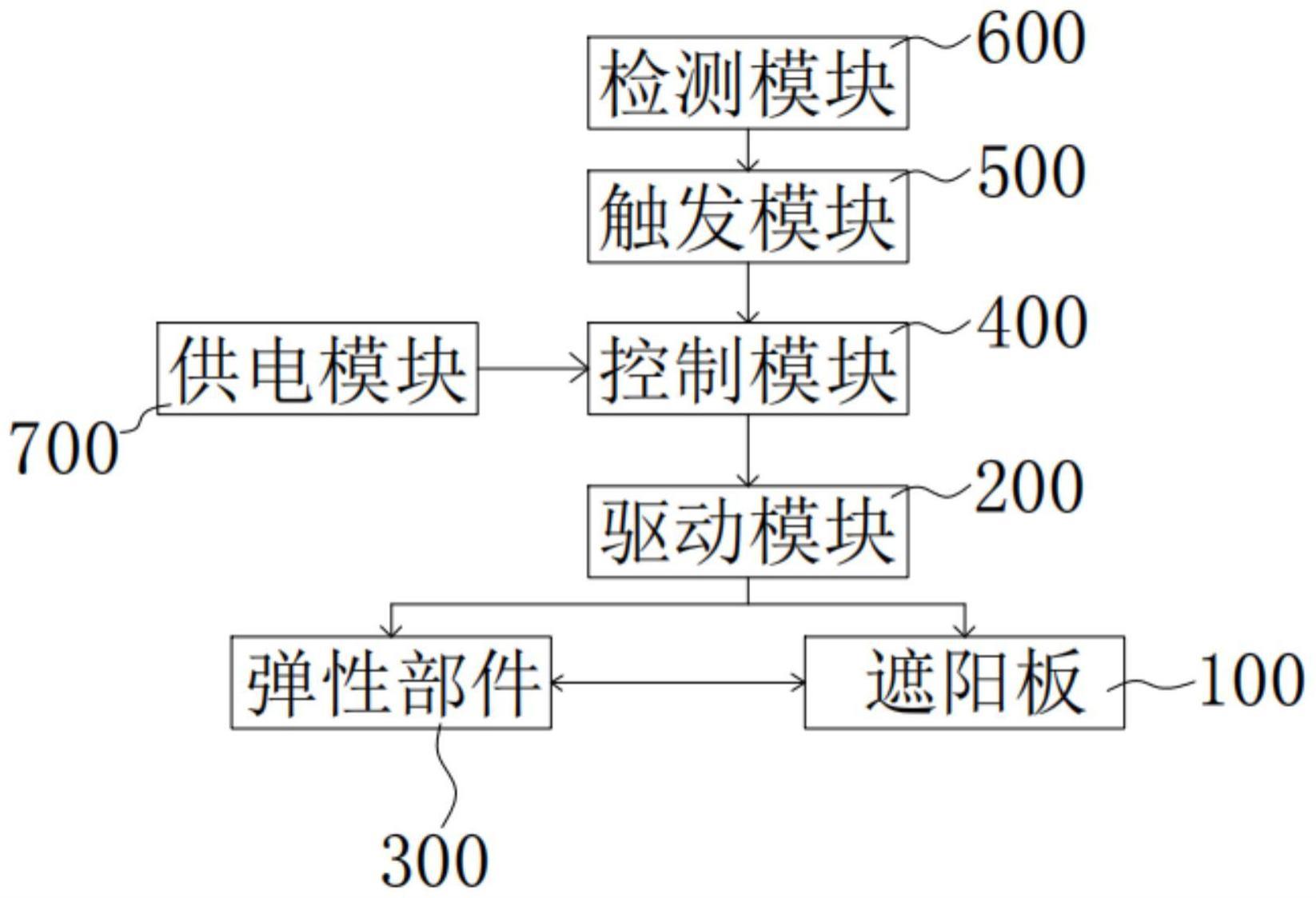 一种电动遮阳板的制作方法