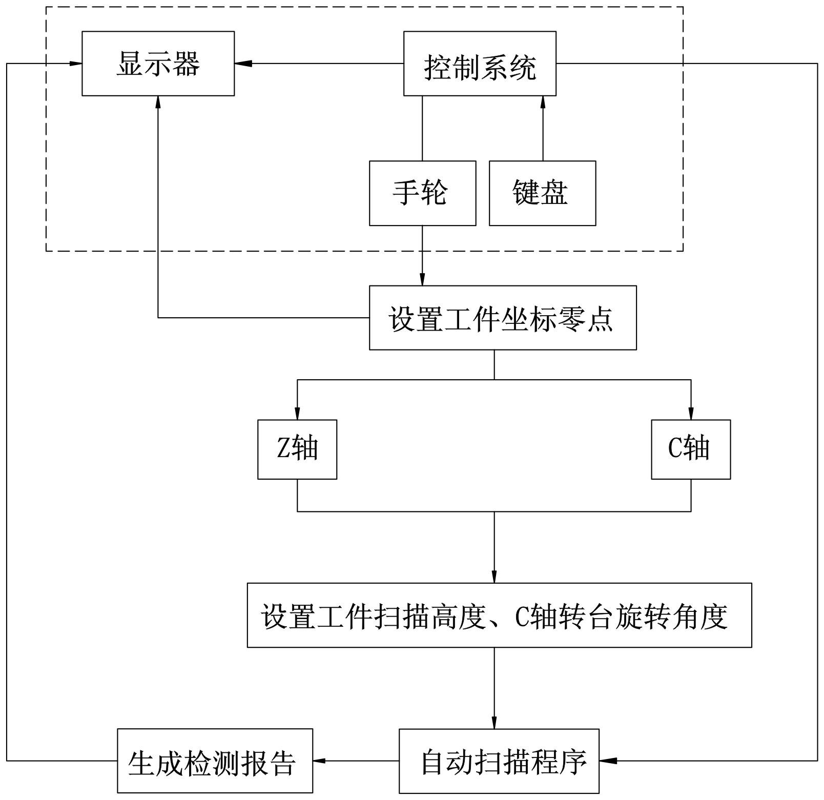 一种轮胎模具花纹块合模间隙检测方法与流程