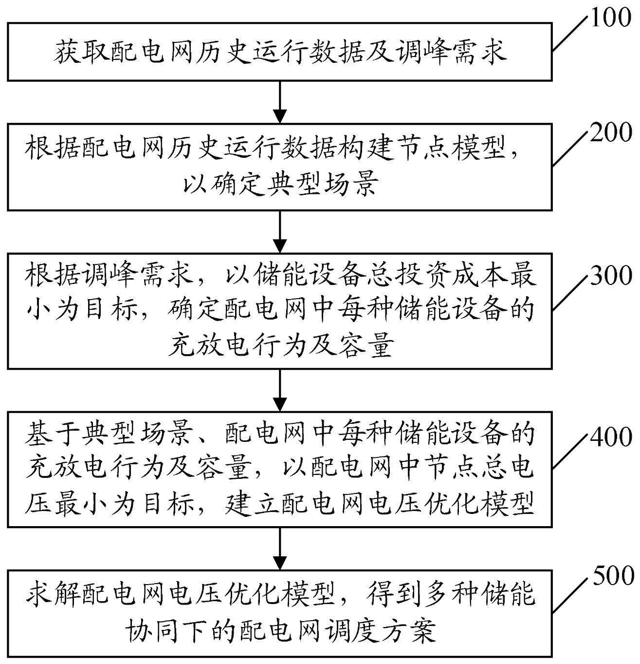 一种多种储能协同接入下配电网运行优化方法及系统