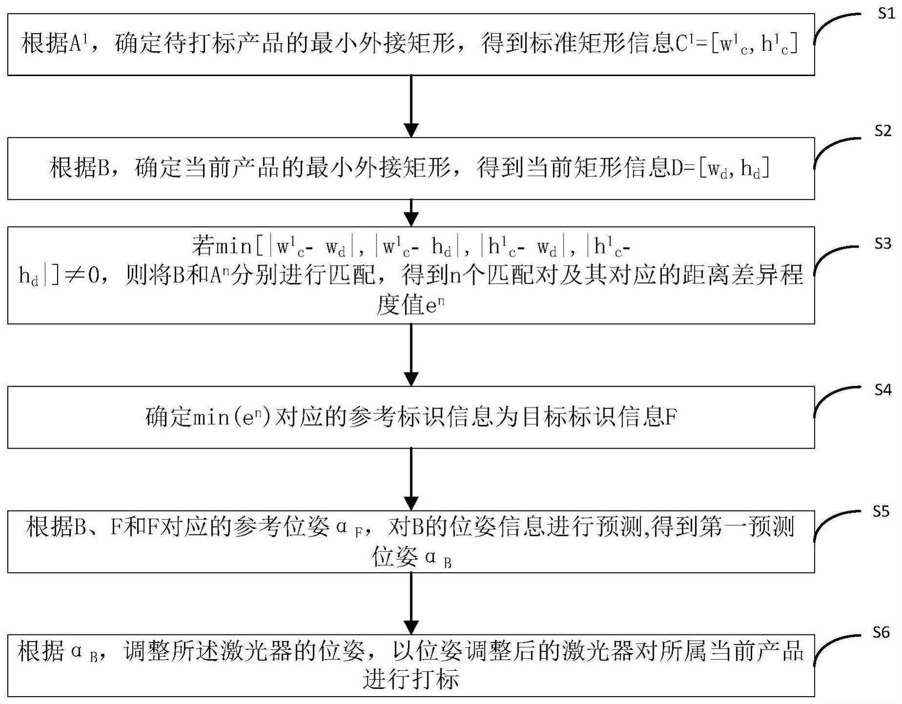 一种基于激光器的激光打标控制系统的制作方法