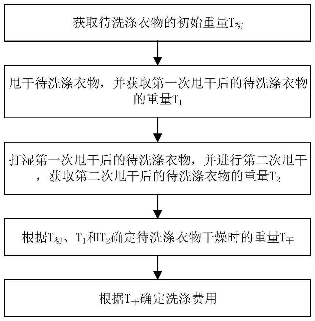 洗衣机洗衣粉用量图解图片