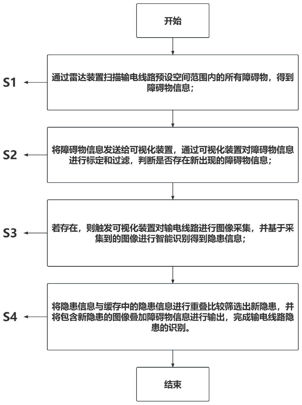 一种基于雷达扫描及图像采集的输电线路隐患识别方法及系统与流程