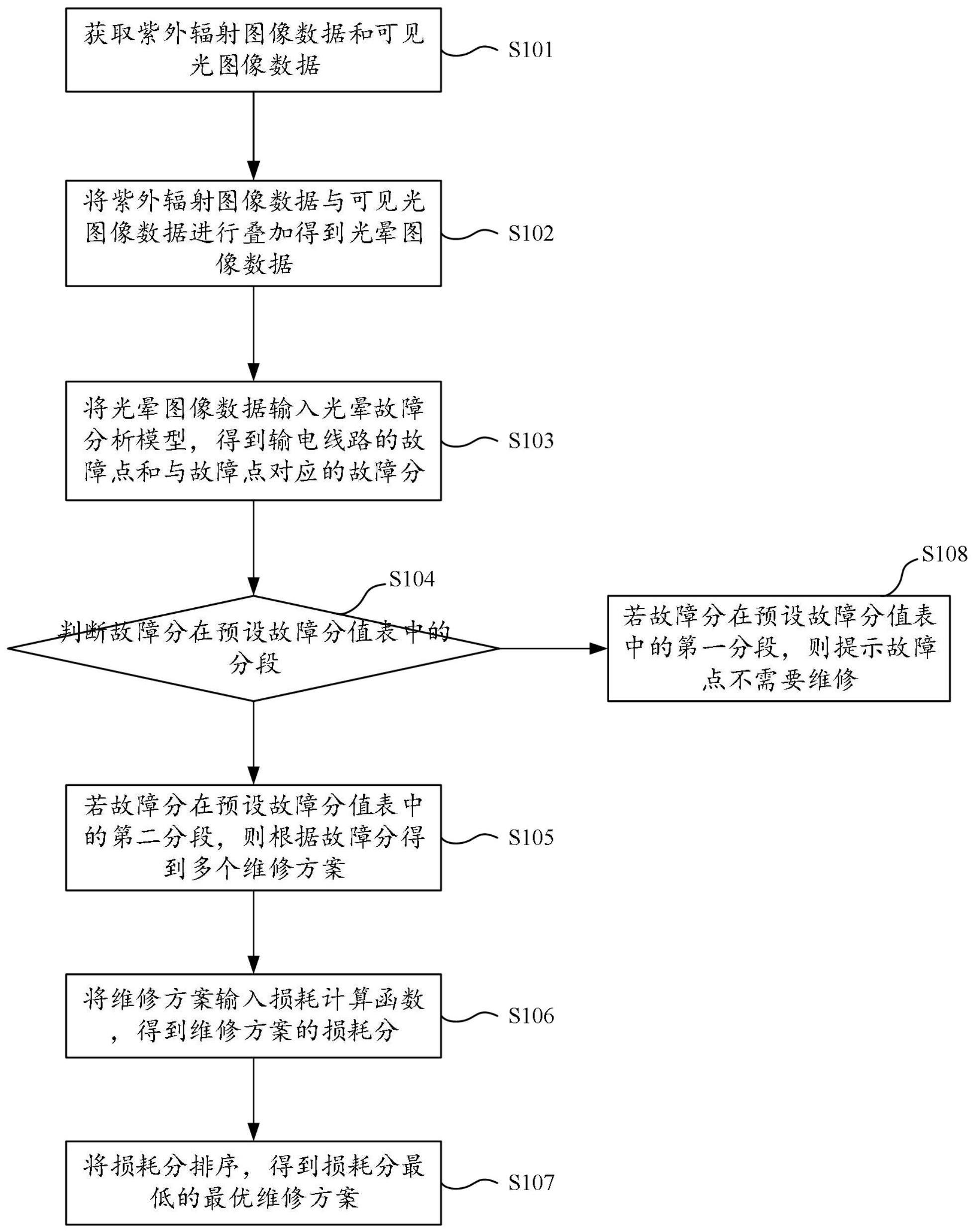 一种生成输电线路维修方案的方法及系统与流程