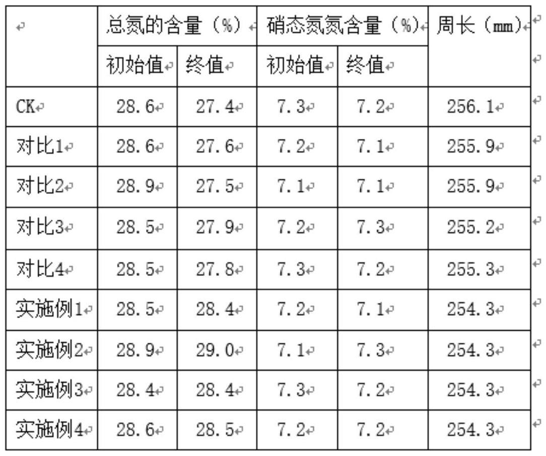 一种水溶肥及其制备方法