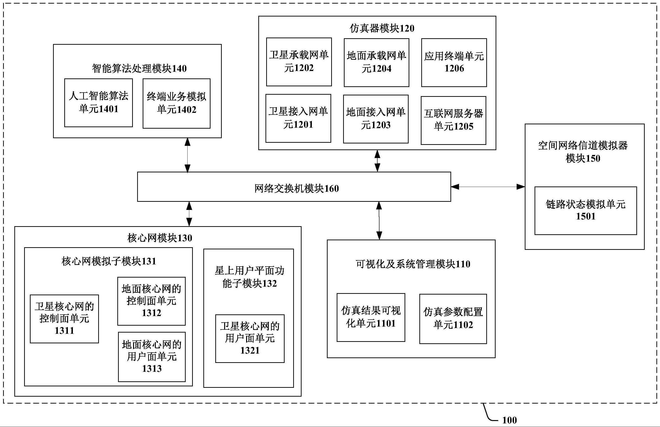 天地一体化卫星网络的仿真系统的制作方法