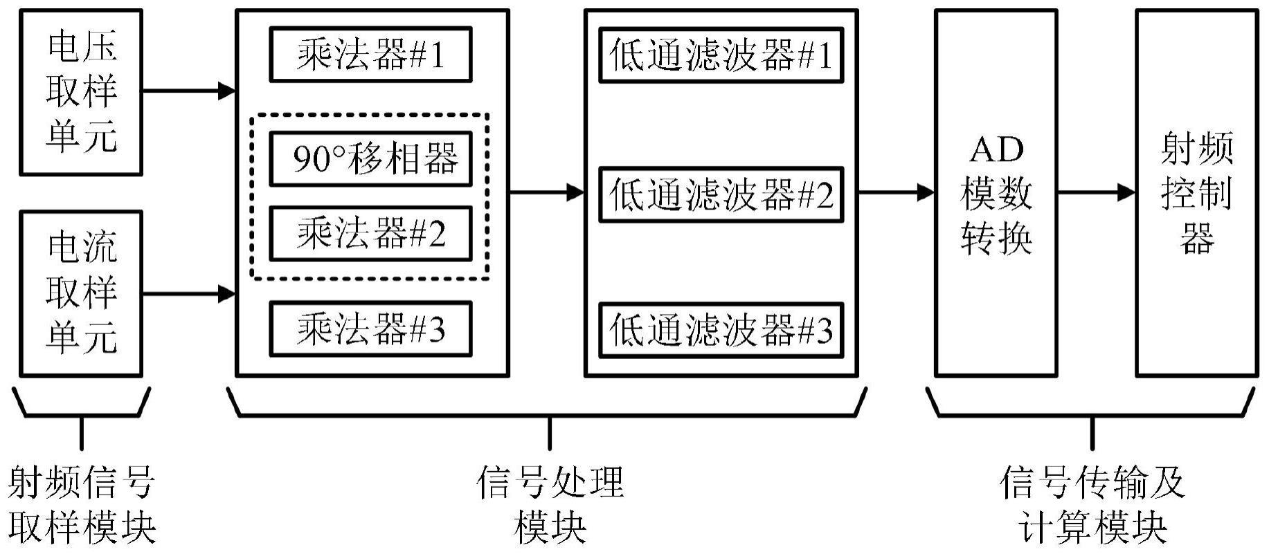 一种射频电量测量装置及测量方法