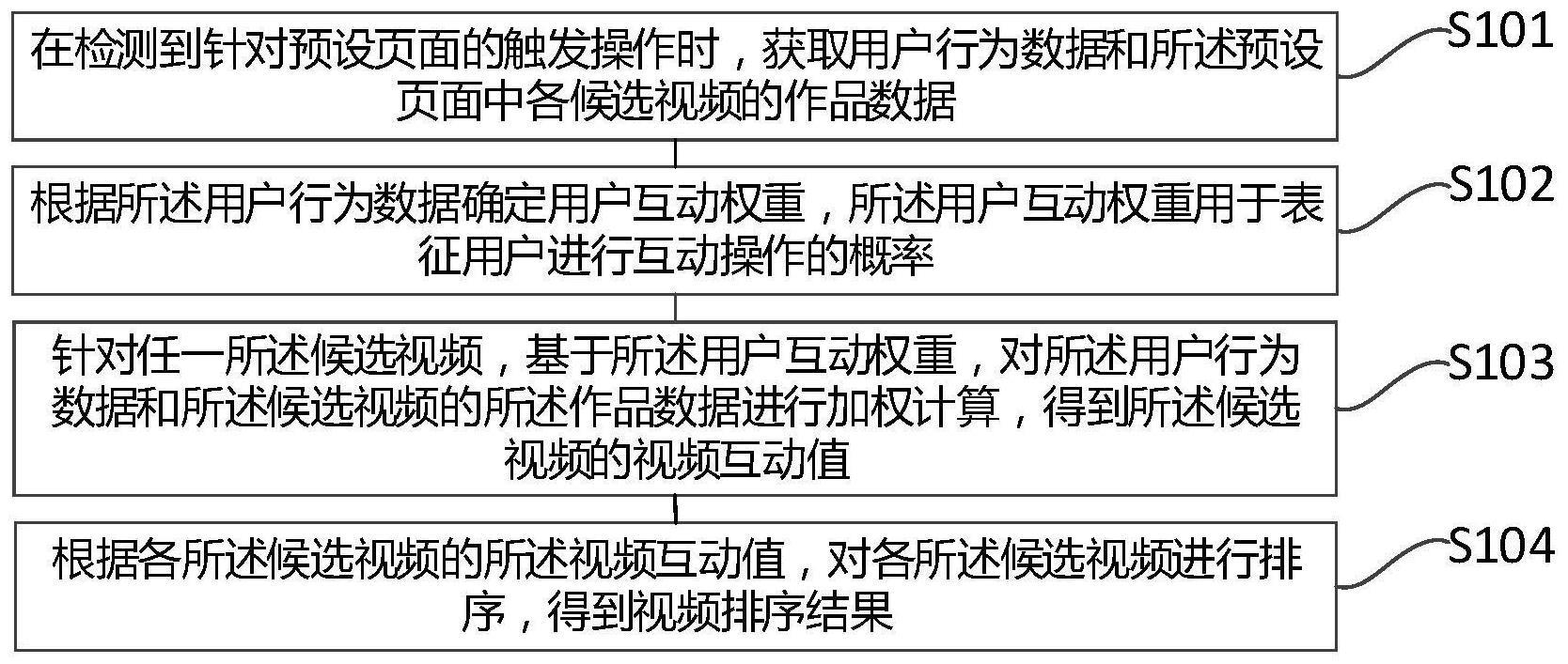 视频排序方法与流程