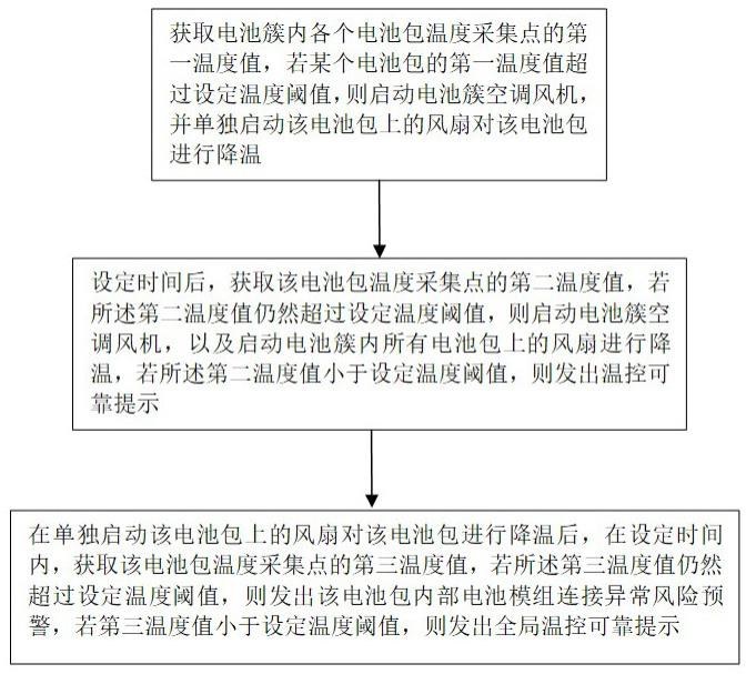 一种电池簇的检测方法与流程