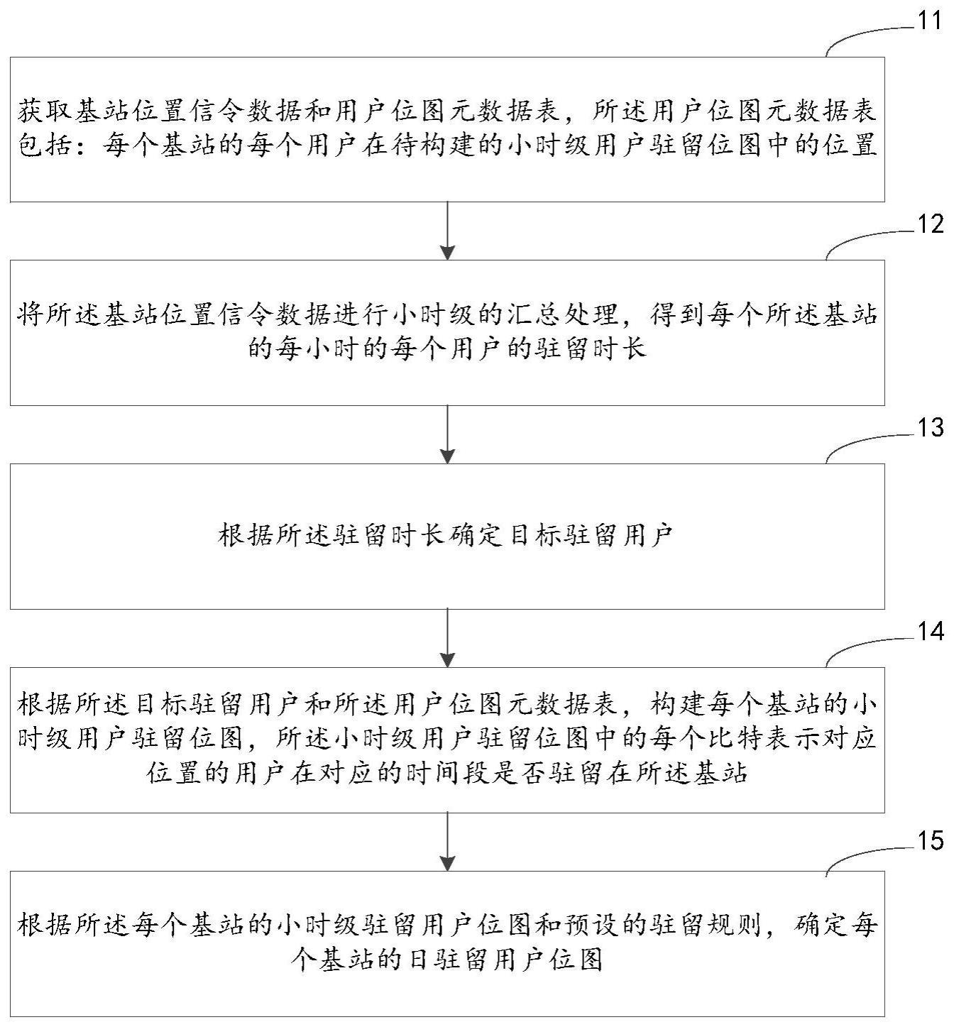 一种用户驻留位置的确定方法与流程