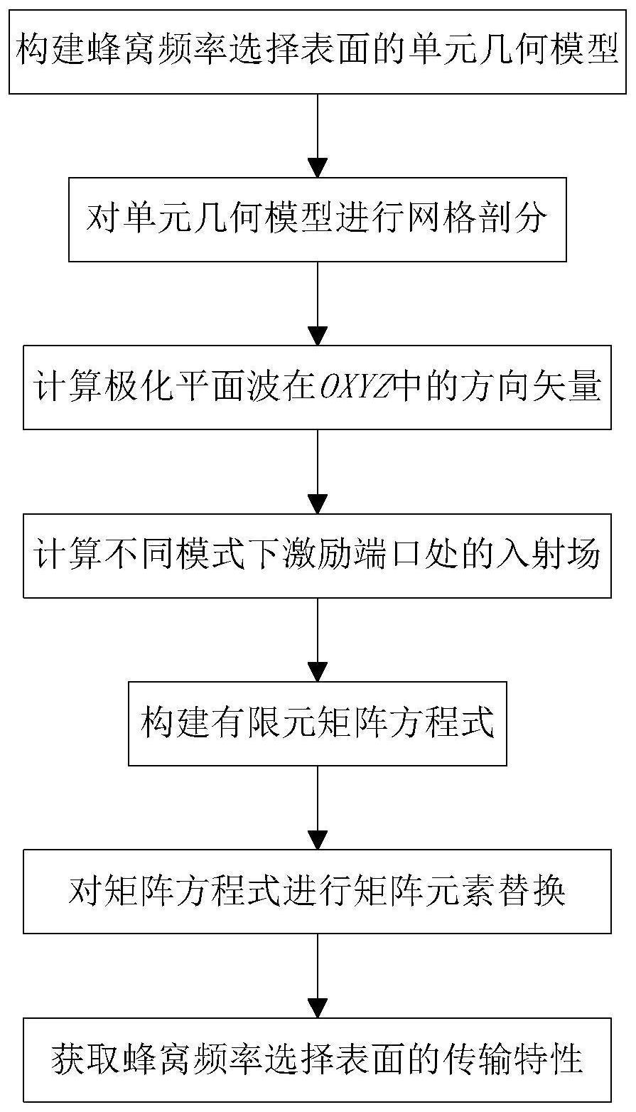 一种蜂窝频率选择表面的传输特性求解方法与流程