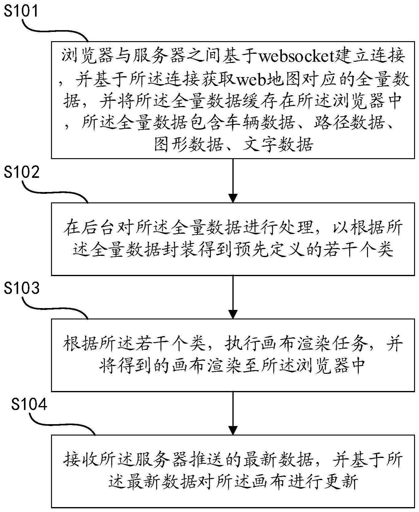 一种基于的制作方法