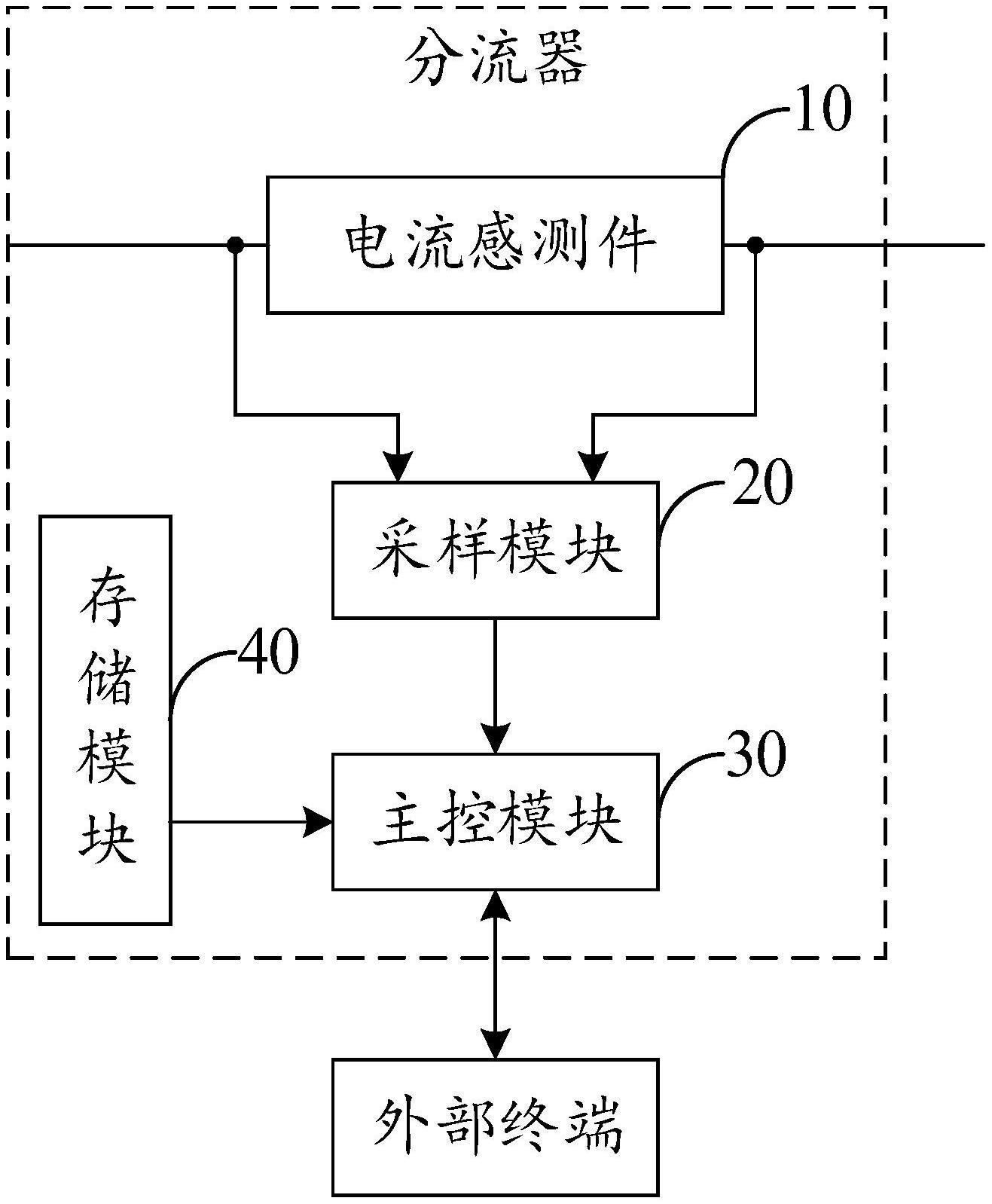 分流器的制作方法