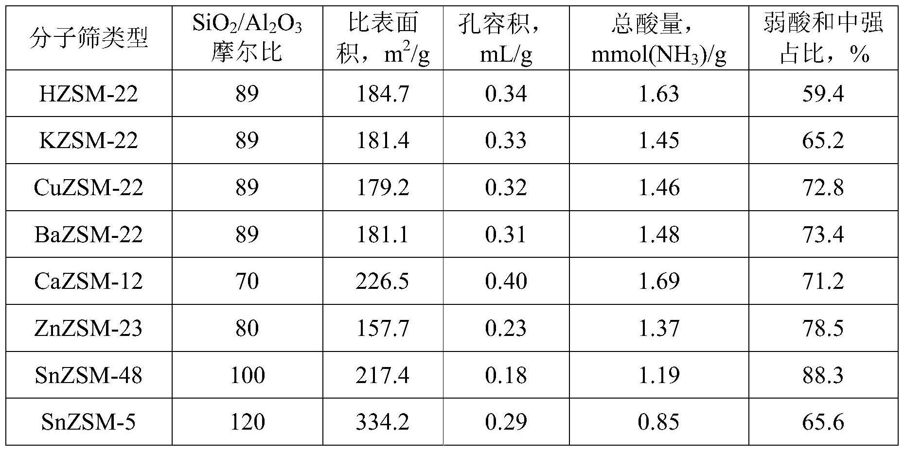 一种加氢异构催化剂的制作方法