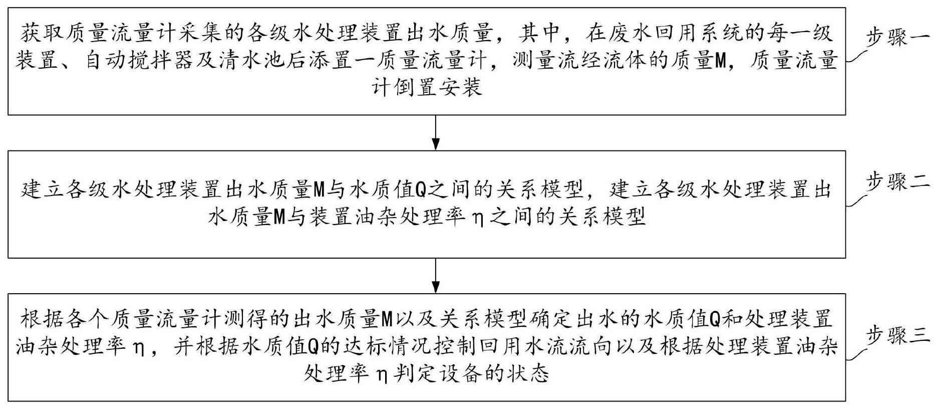 基于质量流量计的废气涡轮清洗污水水质判定方法及系统与流程