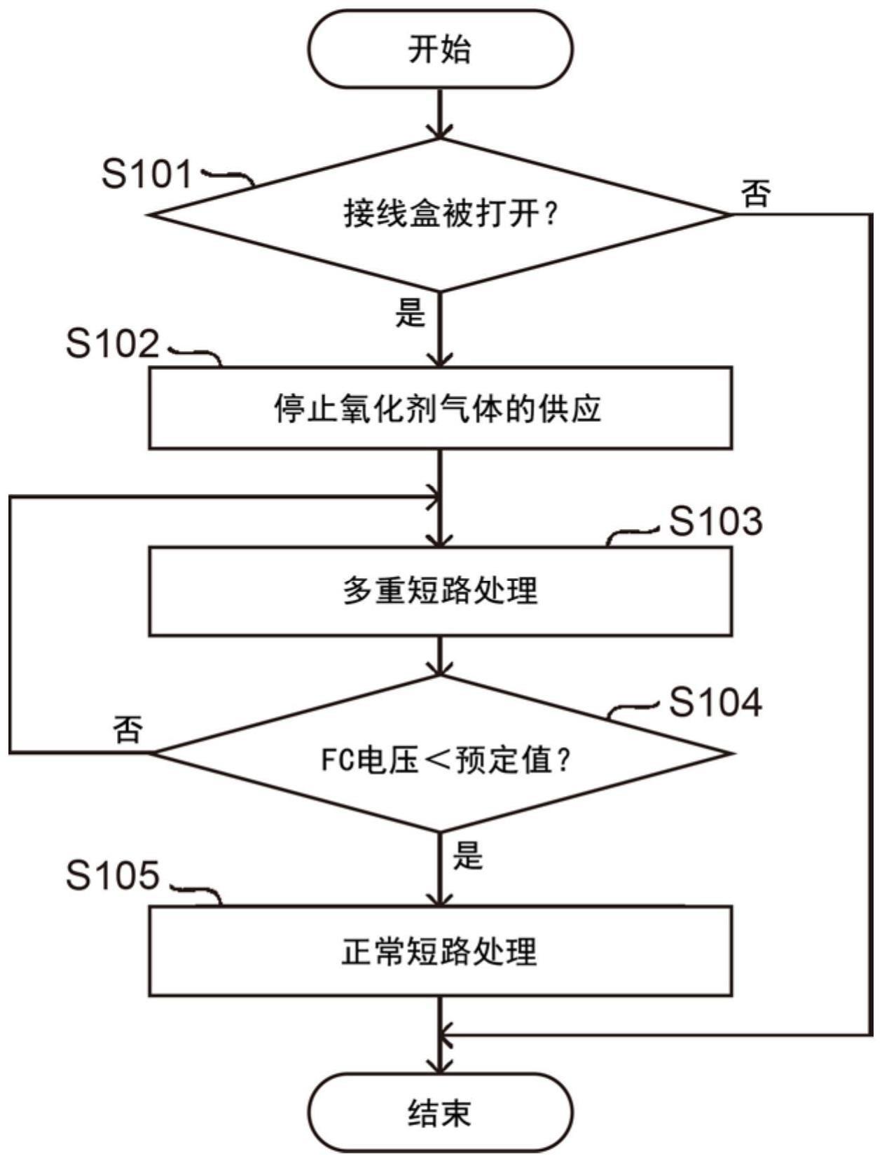 电源控制设备和放电方法与流程